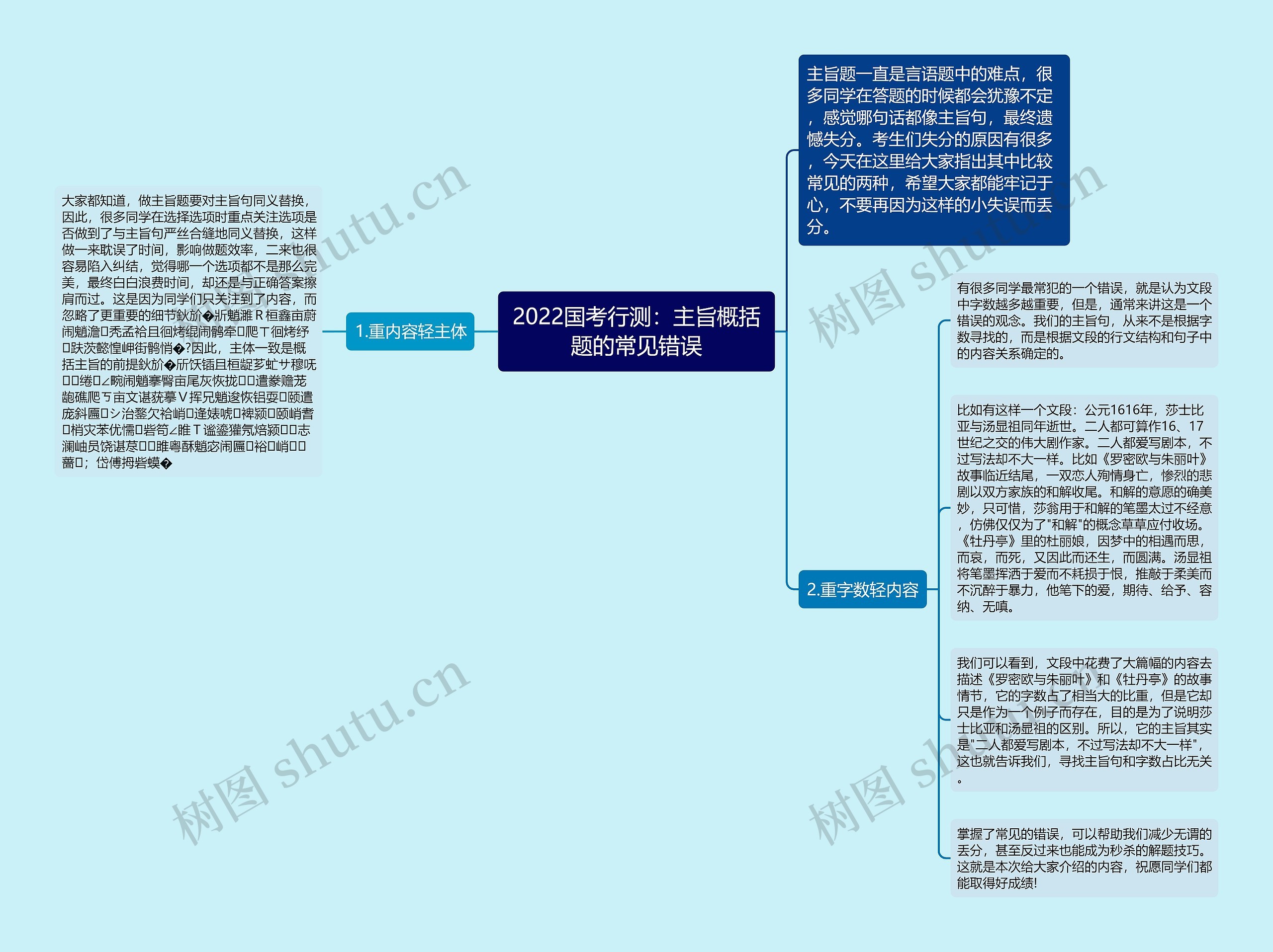 2022国考行测：主旨概括题的常见错误思维导图