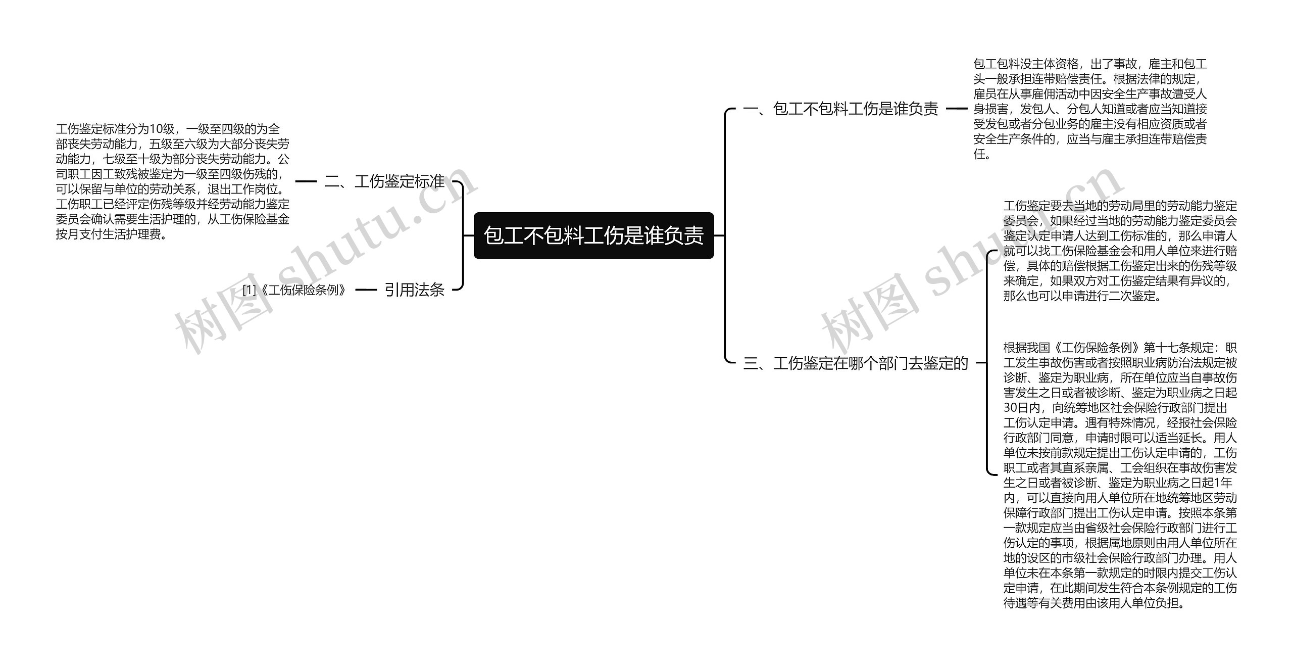 包工不包料工伤是谁负责思维导图