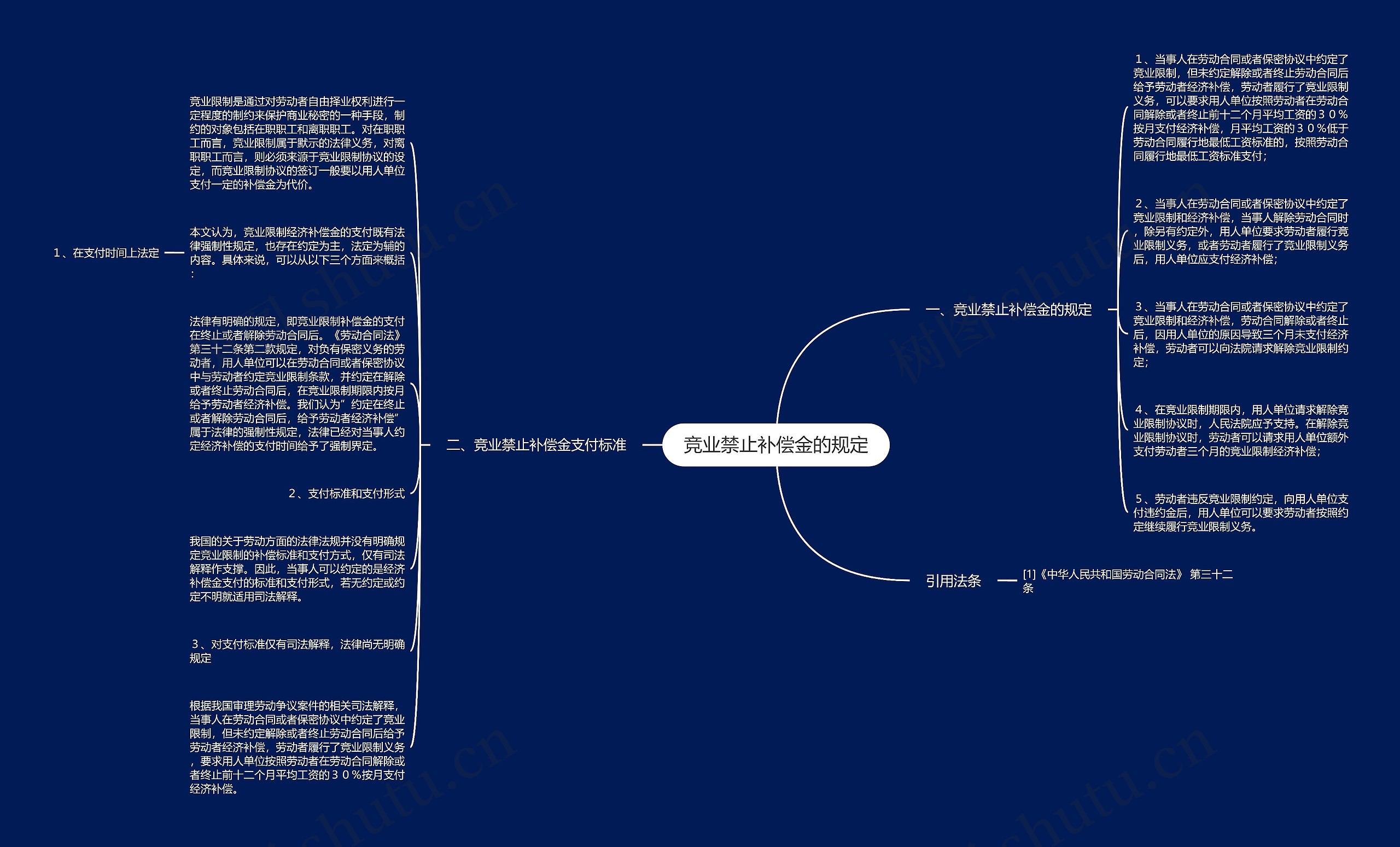 竞业禁止补偿金的规定