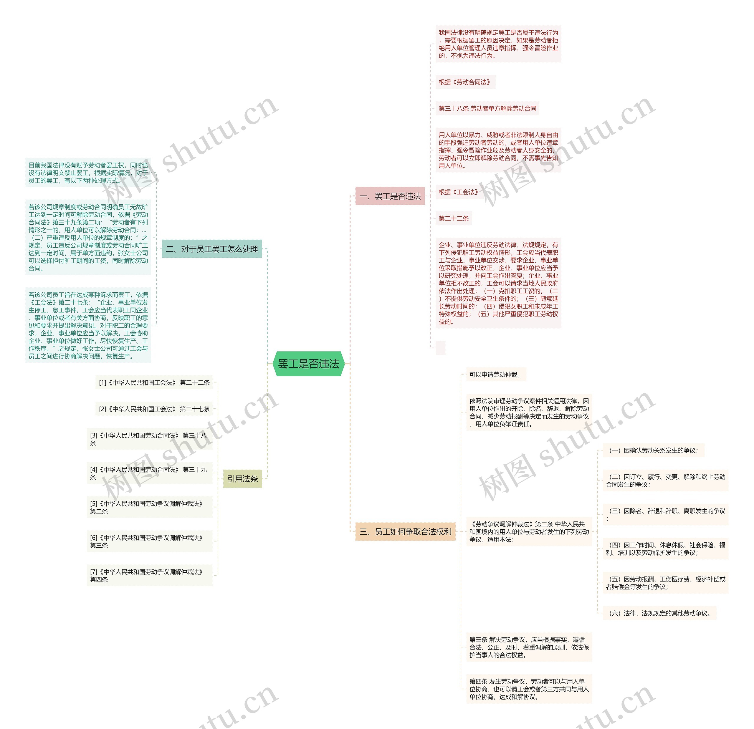 罢工是否违法思维导图