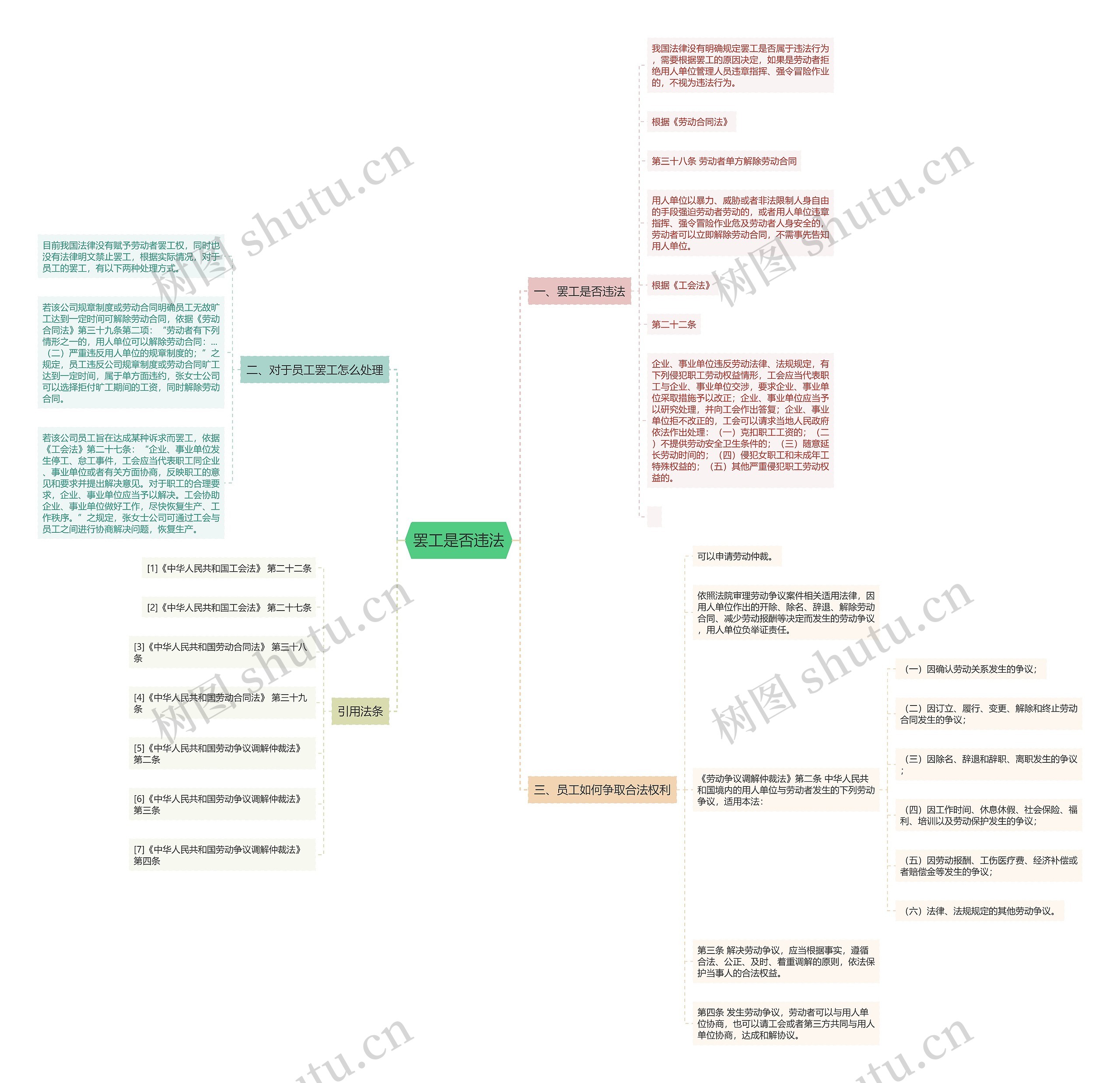 罢工是否违法 罢工是否违法