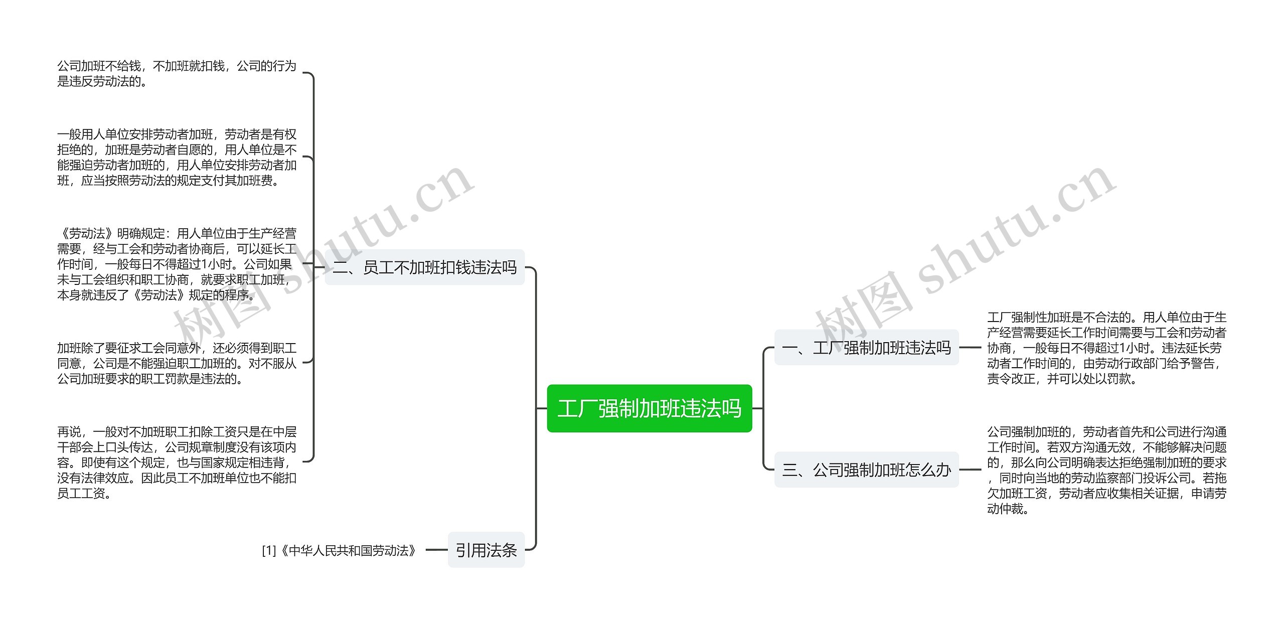 工厂强制加班违法吗