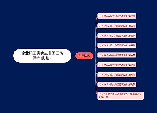 企业职工患病或非因工伤医疗期规定