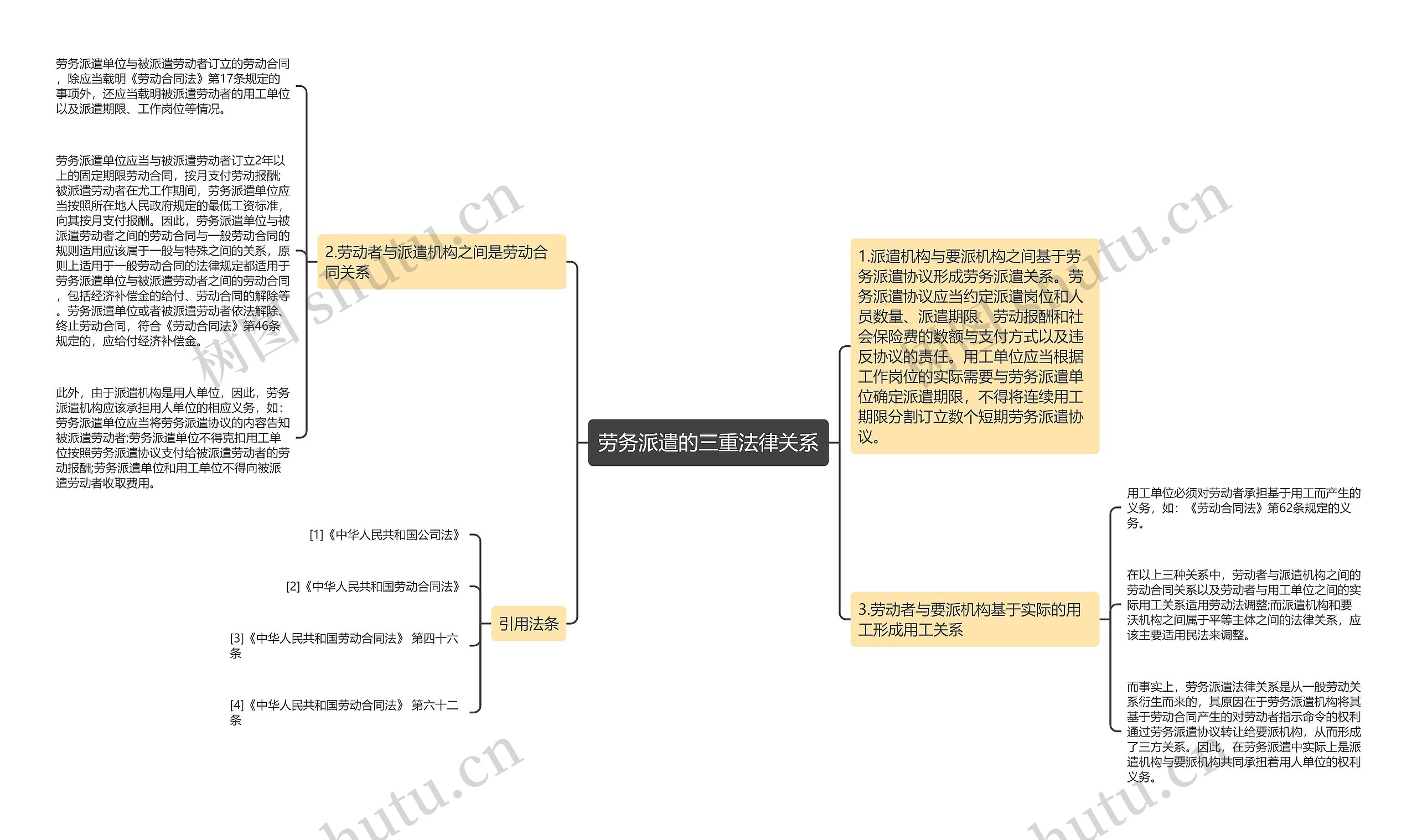 劳务派遣的三重法律关系思维导图