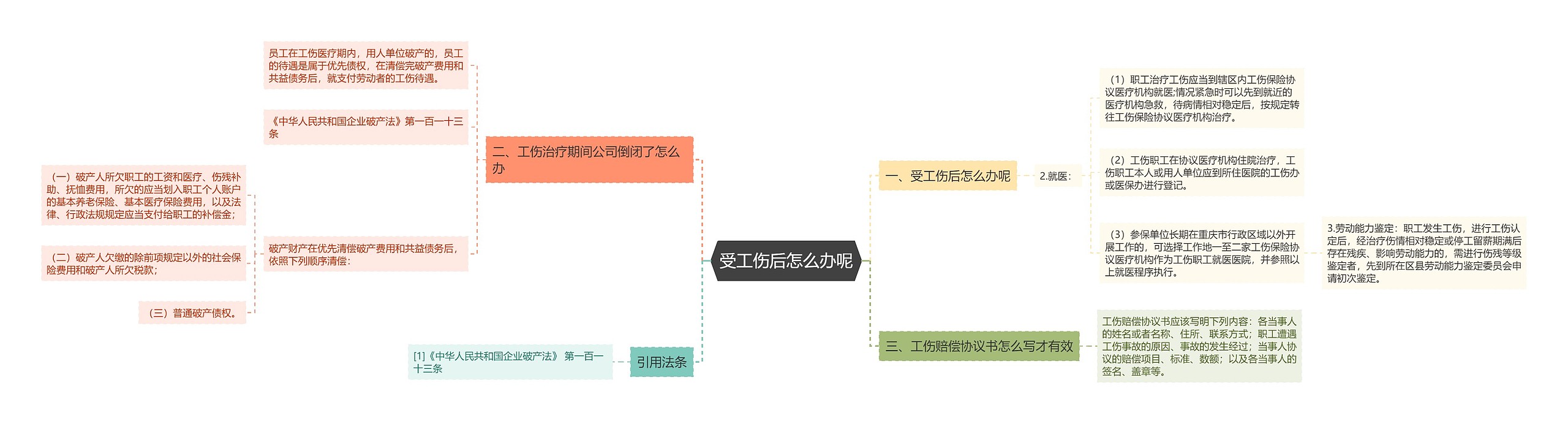 受工伤后怎么办呢