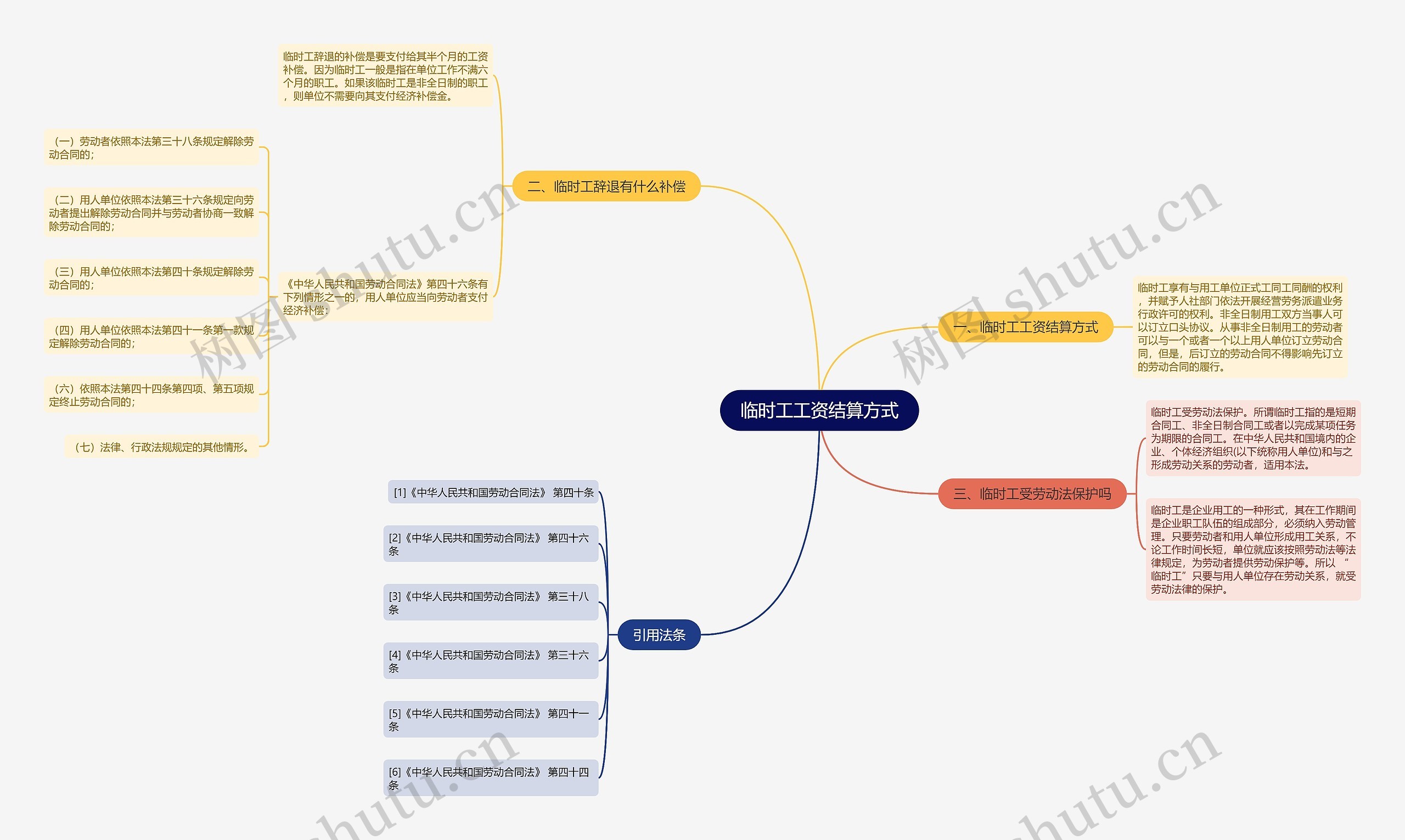 临时工工资结算方式思维导图