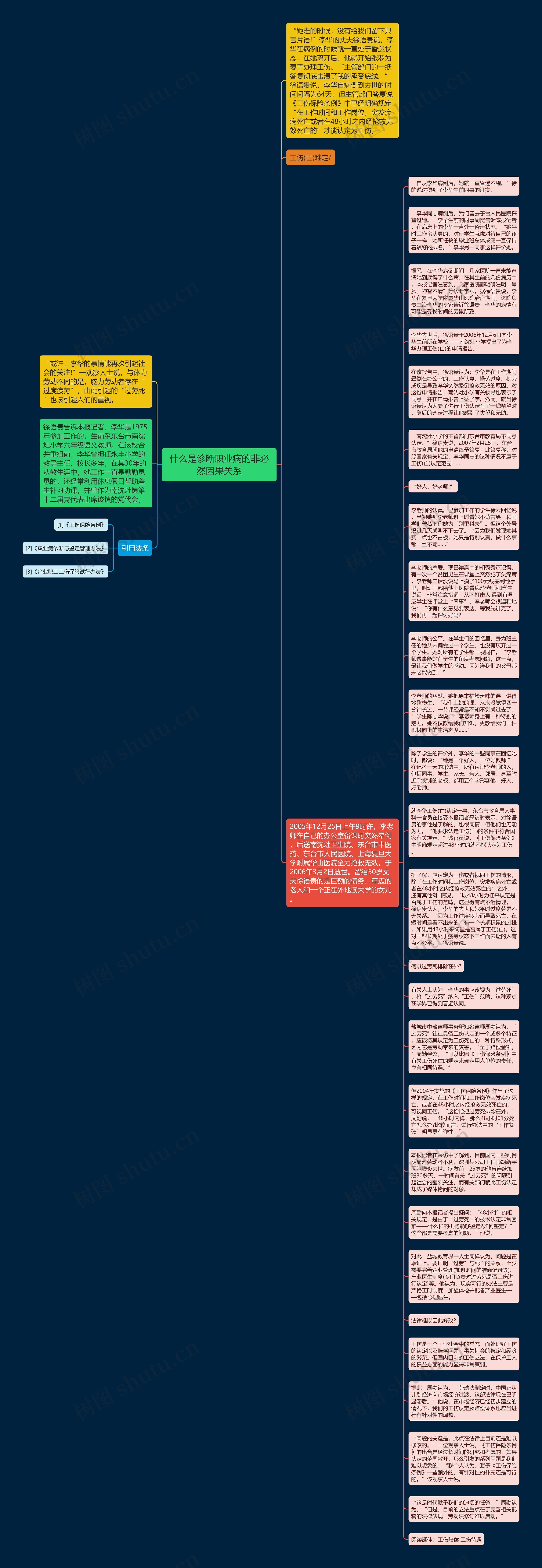 什么是诊断职业病的非必然因果关系思维导图