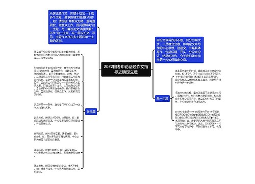 2022国考申论话题作文指导之确定立意