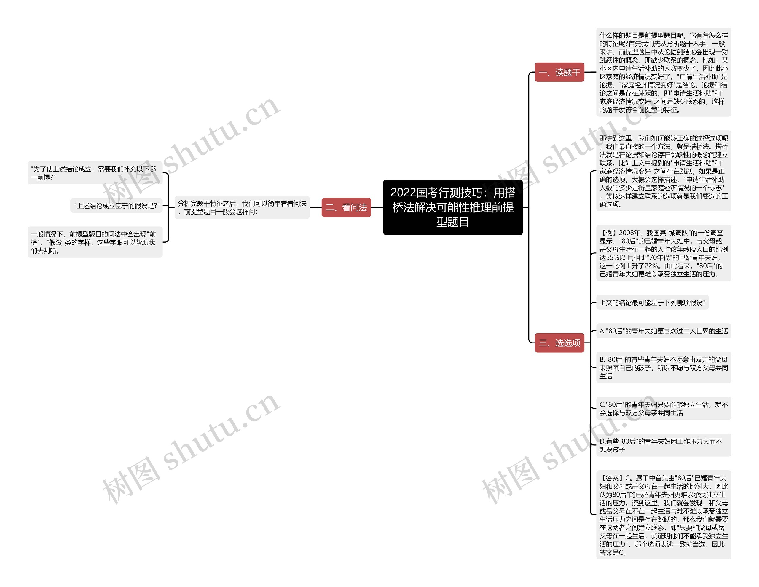 2022国考行测技巧：用搭桥法解决可能性推理前提型题目