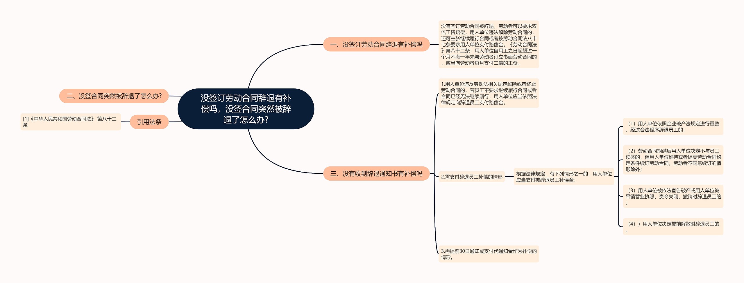 没签订劳动合同辞退有补偿吗，没签合同突然被辞退了怎么办?