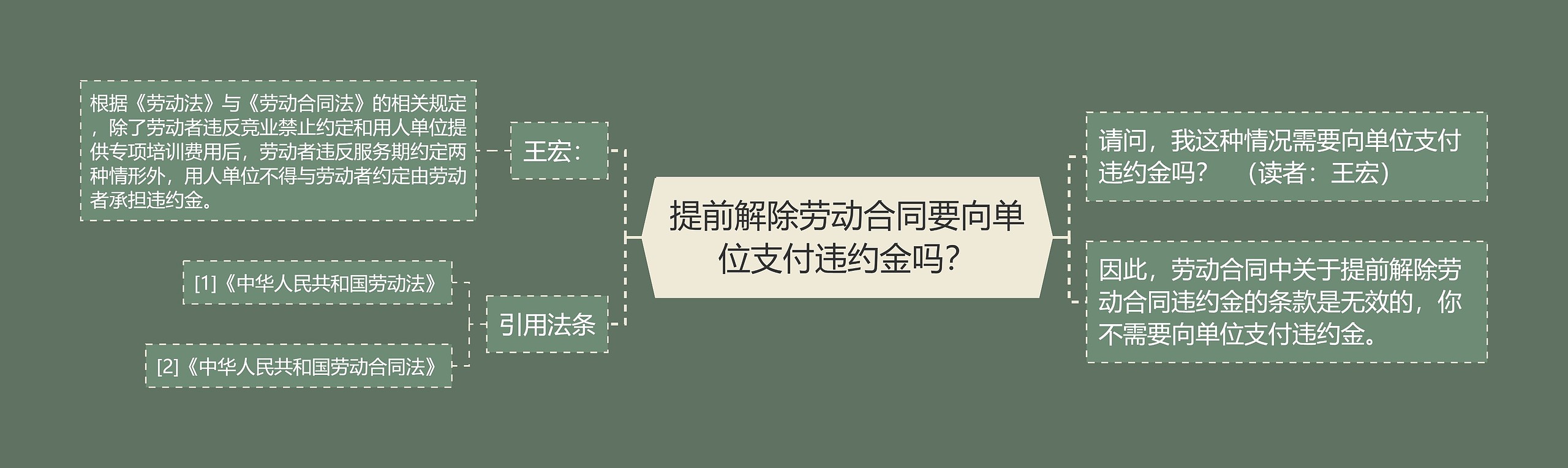 提前解除劳动合同要向单位支付违约金吗? 提前解除劳动合同要向单位支付违约金吗?