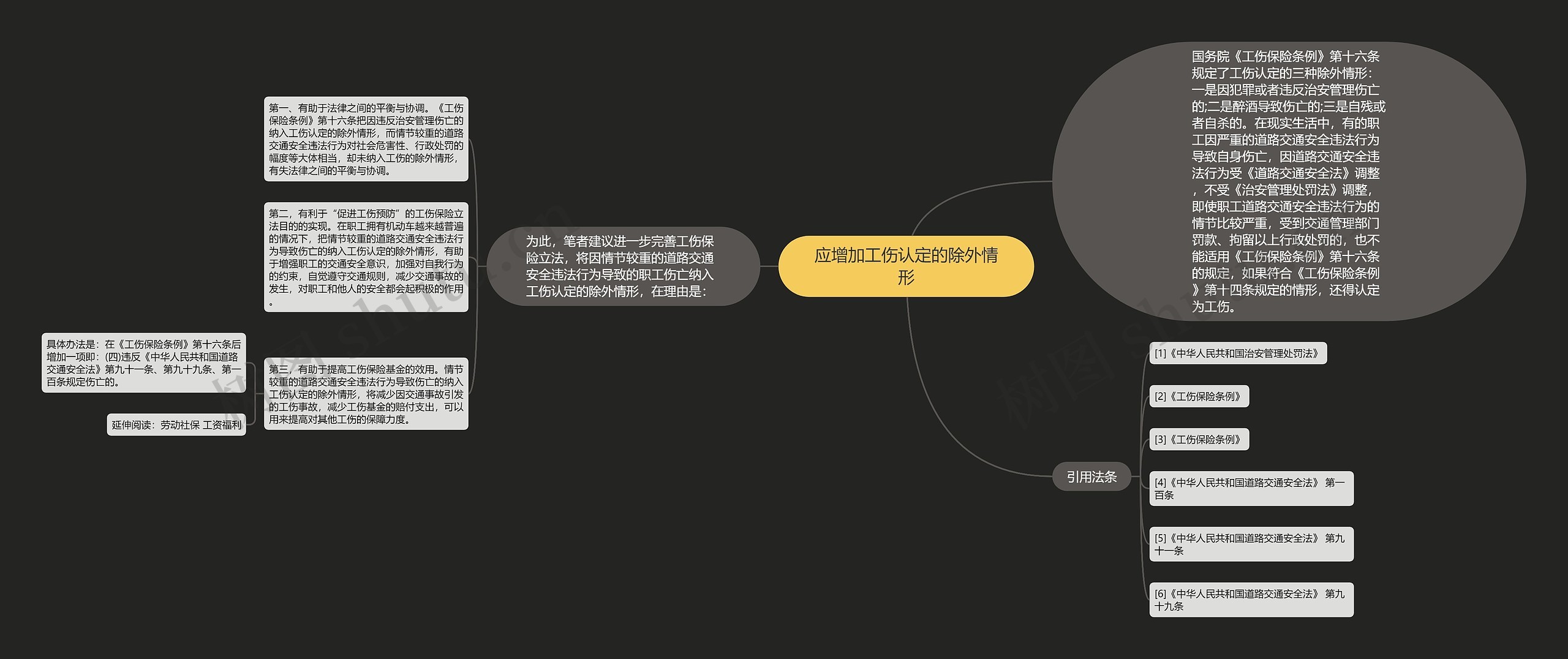 应增加工伤认定的除外情形思维导图