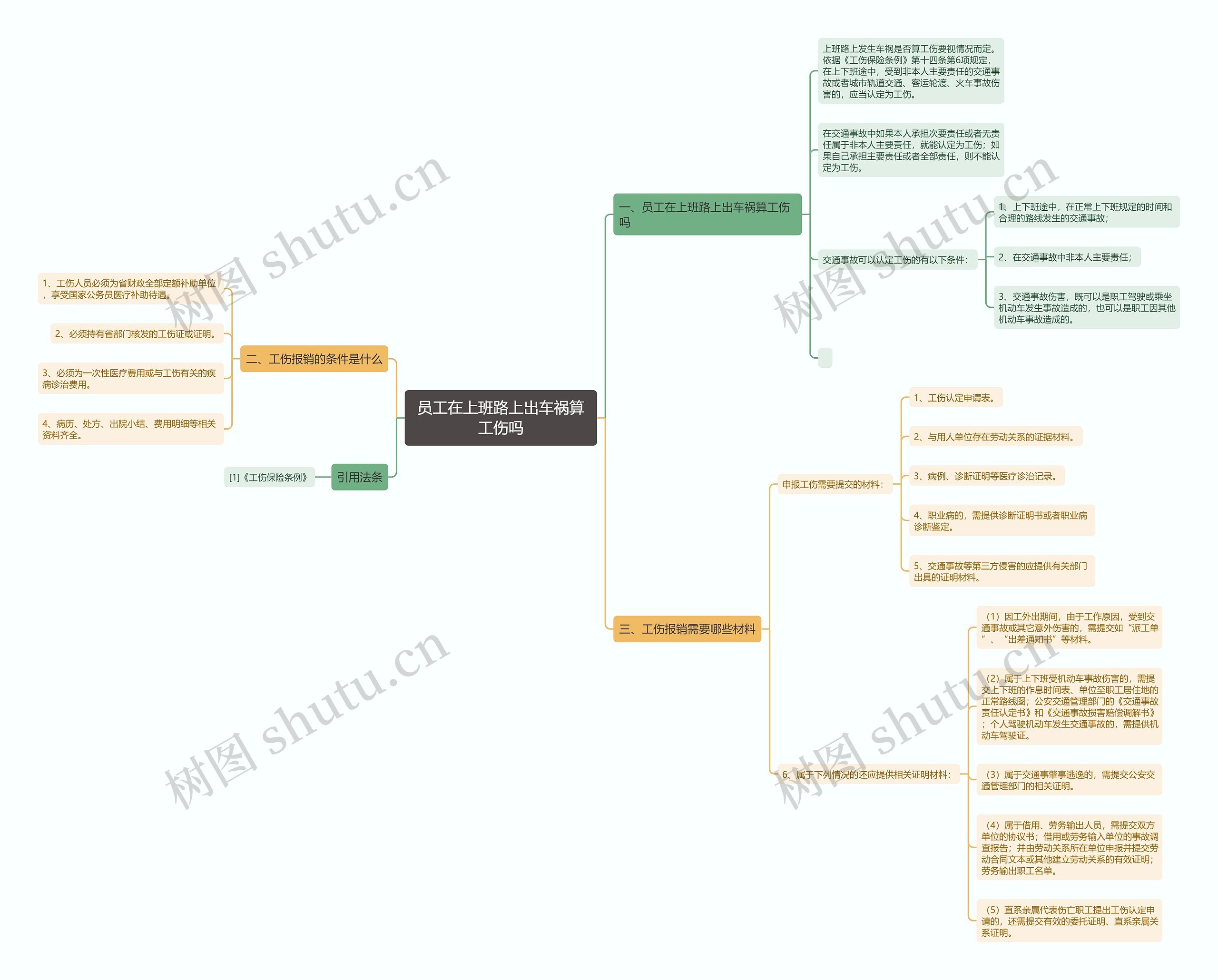 员工在上班路上出车祸算工伤吗思维导图
