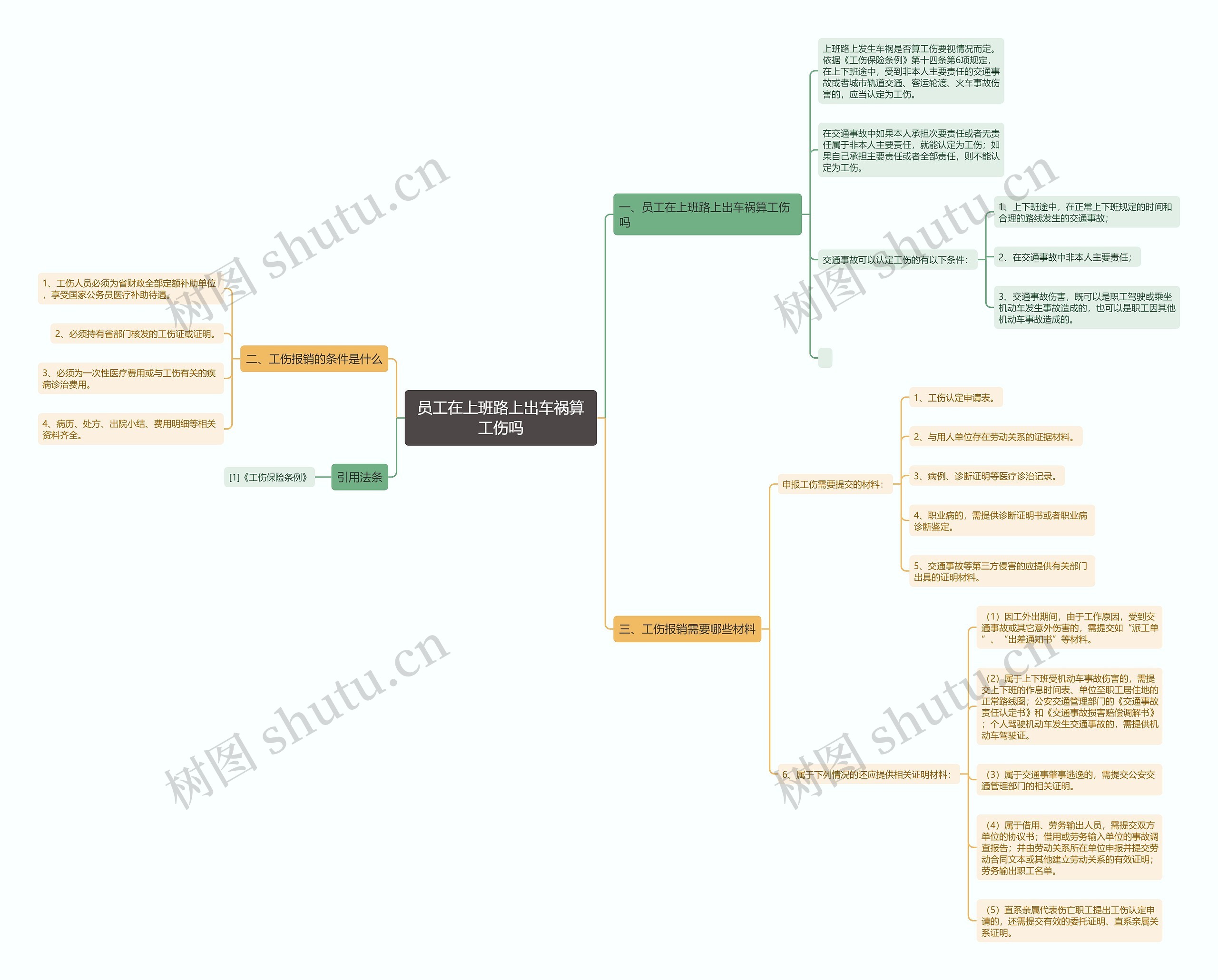 员工在上班路上出车祸算工伤吗 员工在上班路上出车祸算工伤吗