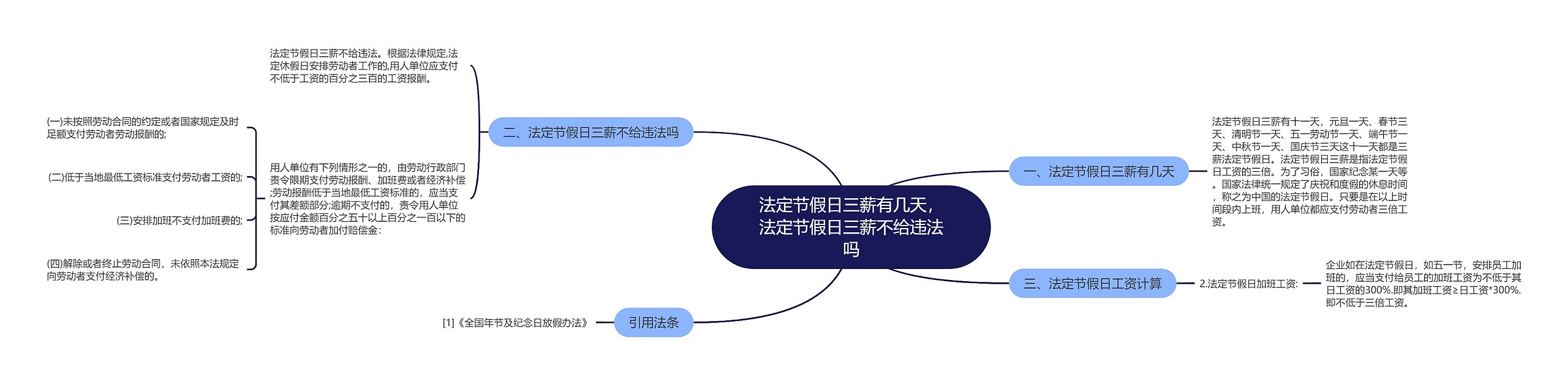 法定节假日三薪有几天，法定节假日三薪不给违法吗思维导图