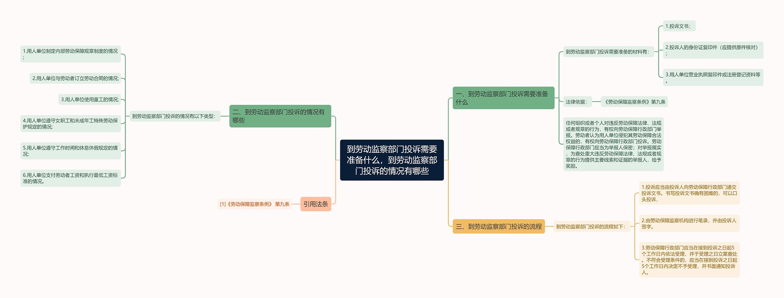 到劳动监察部门投诉需要准备什么，到劳动监察部门投诉的情况有哪些