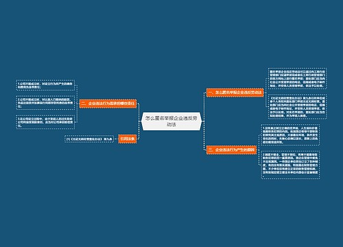 怎么匿名举报企业违反劳动法