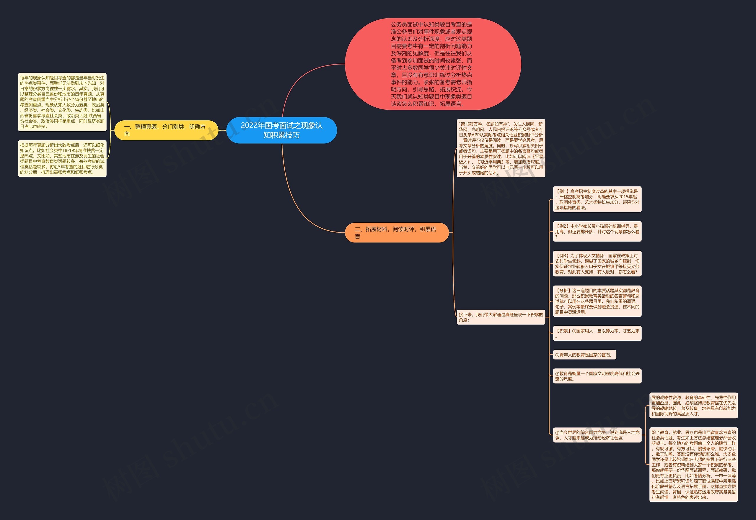 2022年国考面试之现象认知积累技巧思维导图