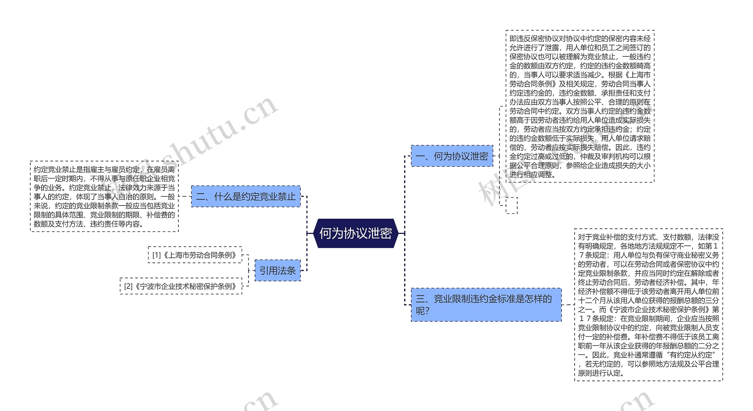 何为协议泄密思维导图