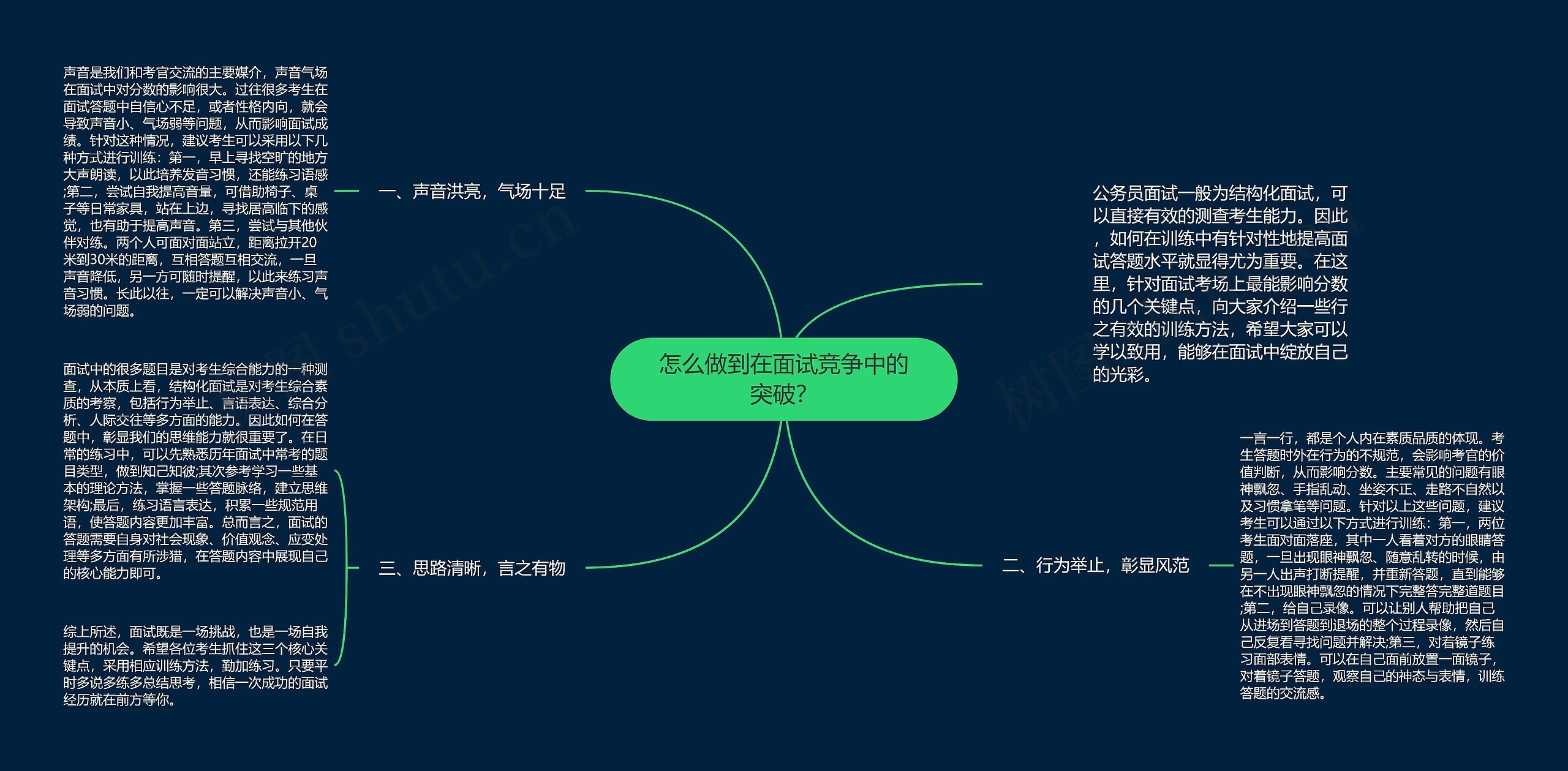 怎么做到在面试竞争中的突破？思维导图