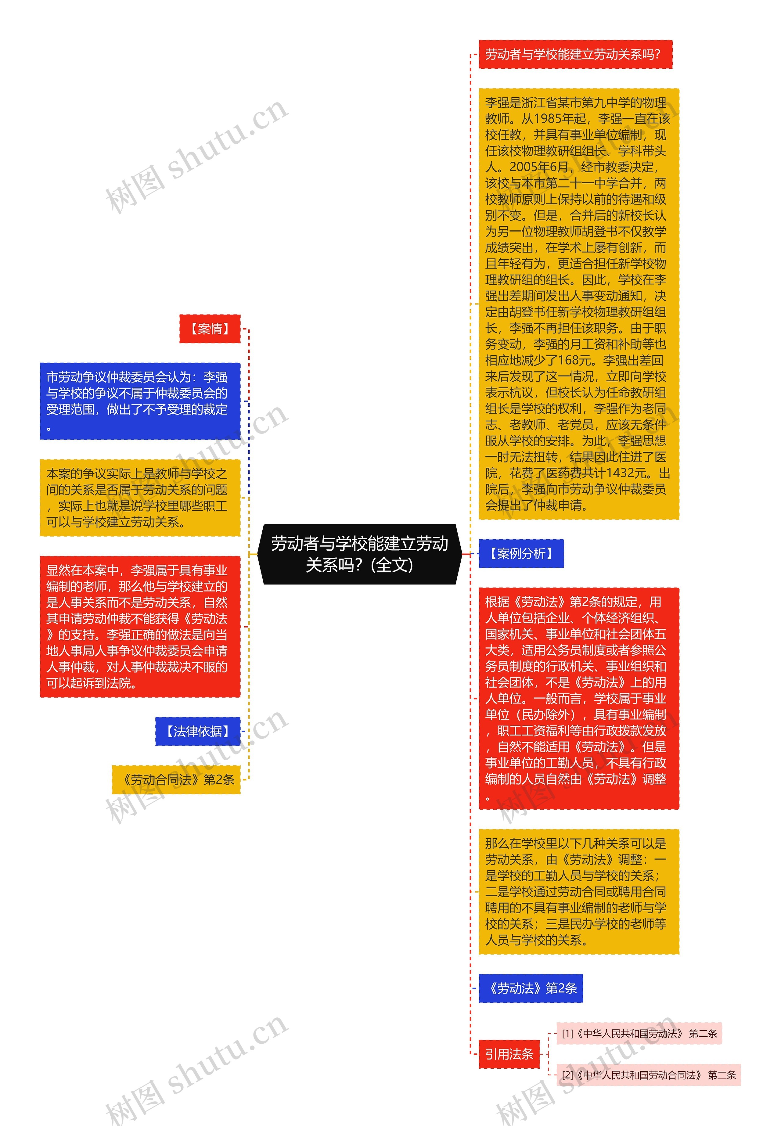 劳动者与学校能建立劳动关系吗？(全文)