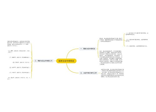 国家法定年假规定
