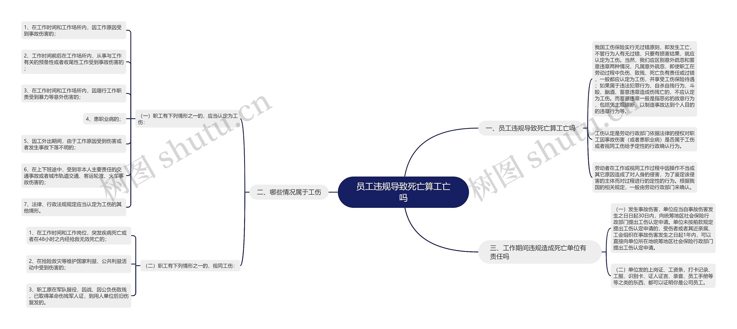 员工违规导致死亡算工亡吗