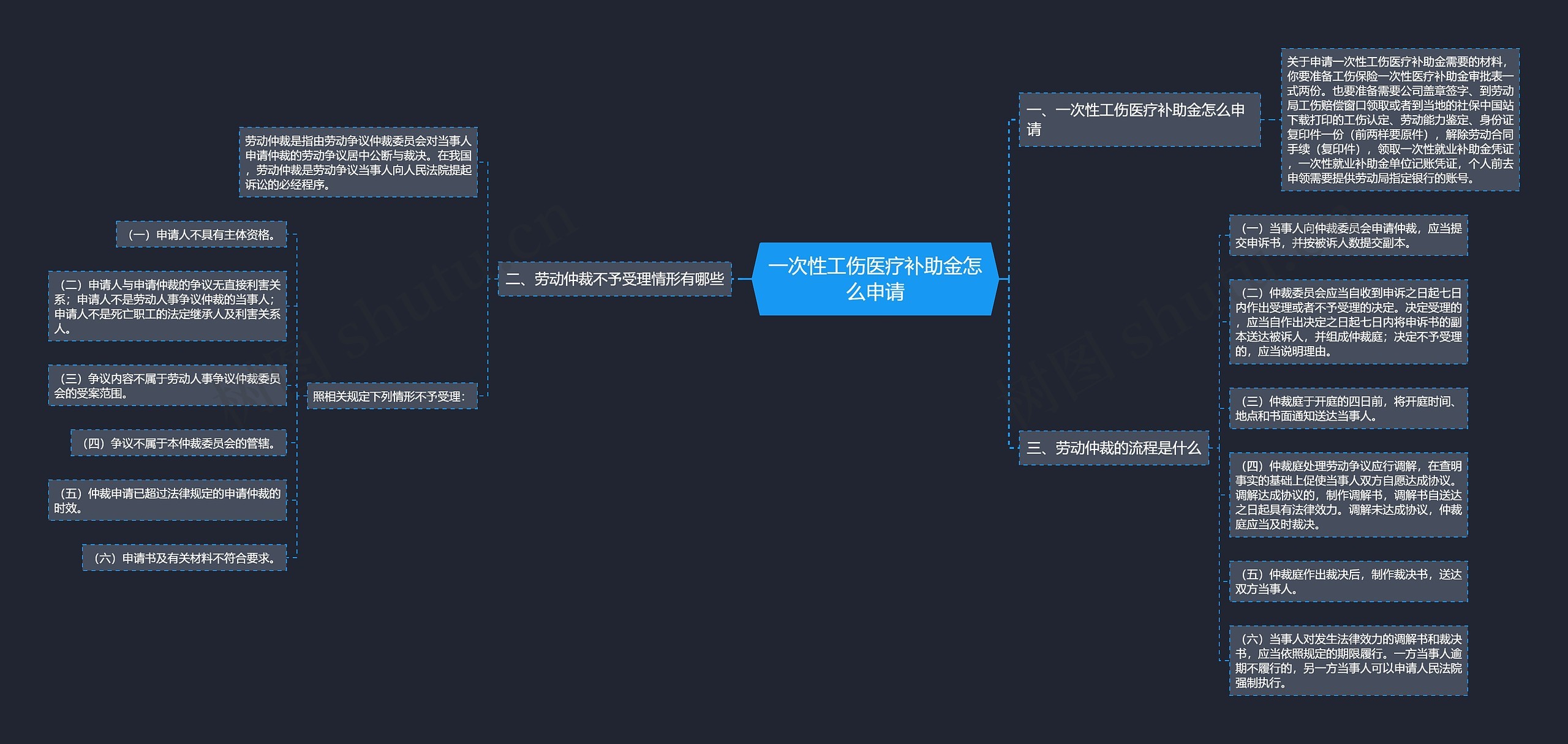 一次性工伤医疗补助金怎么申请