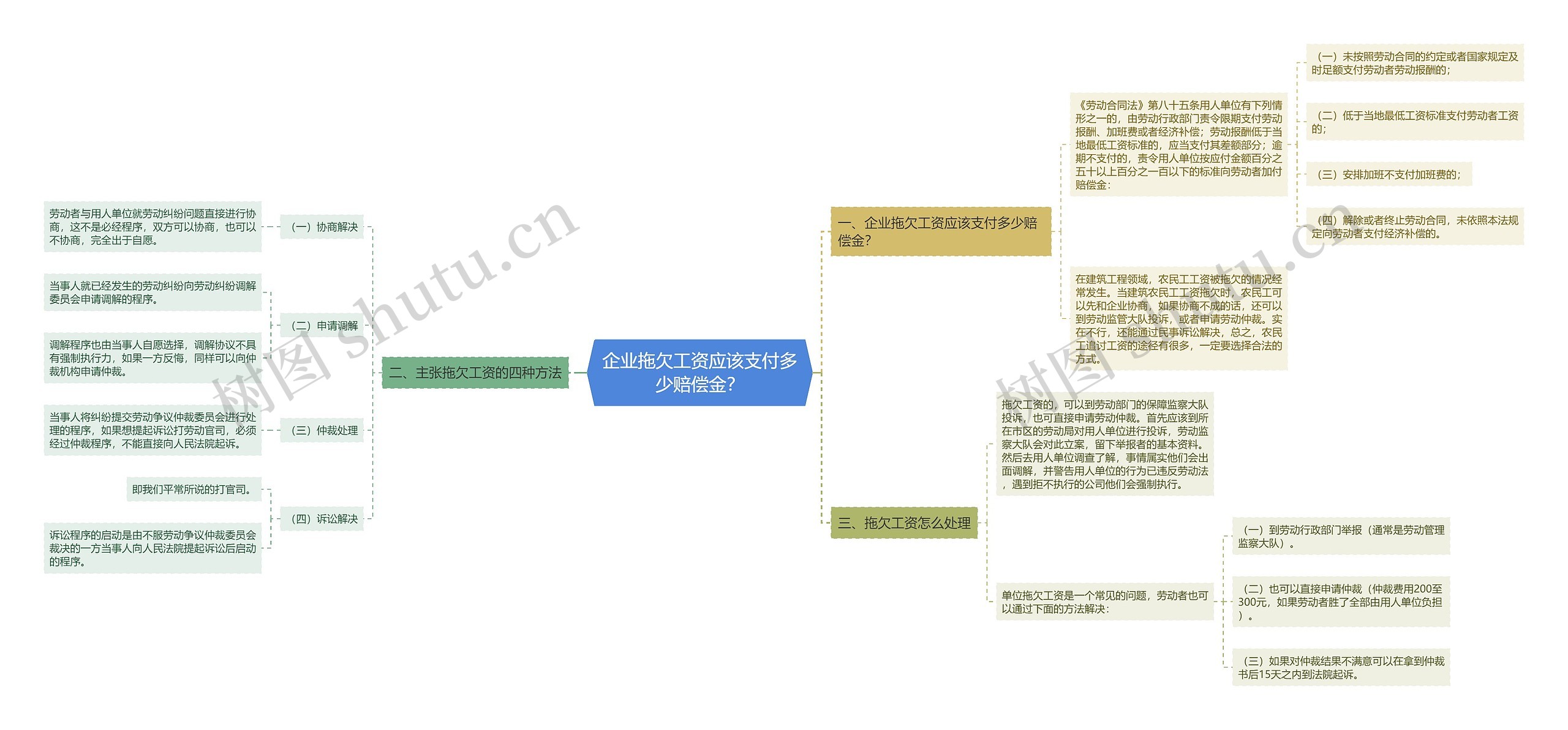 企业拖欠工资应该支付多少赔偿金？