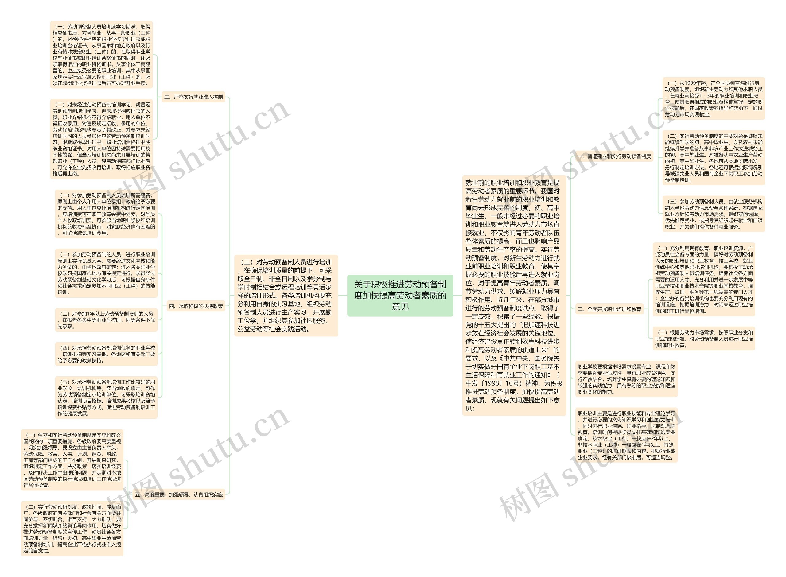 关于积极推进劳动预备制度加快提高劳动者素质的意见 关于积极推进劳动预备制度加快提高劳动者素质的意见