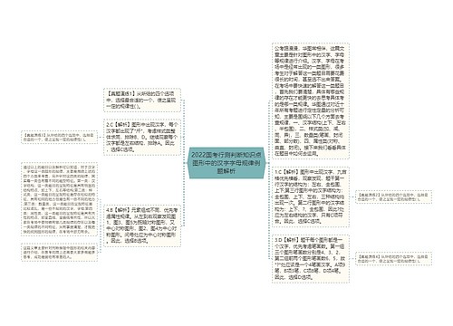 2022国考行测判断知识点图形中的汉字字母规律例题解析