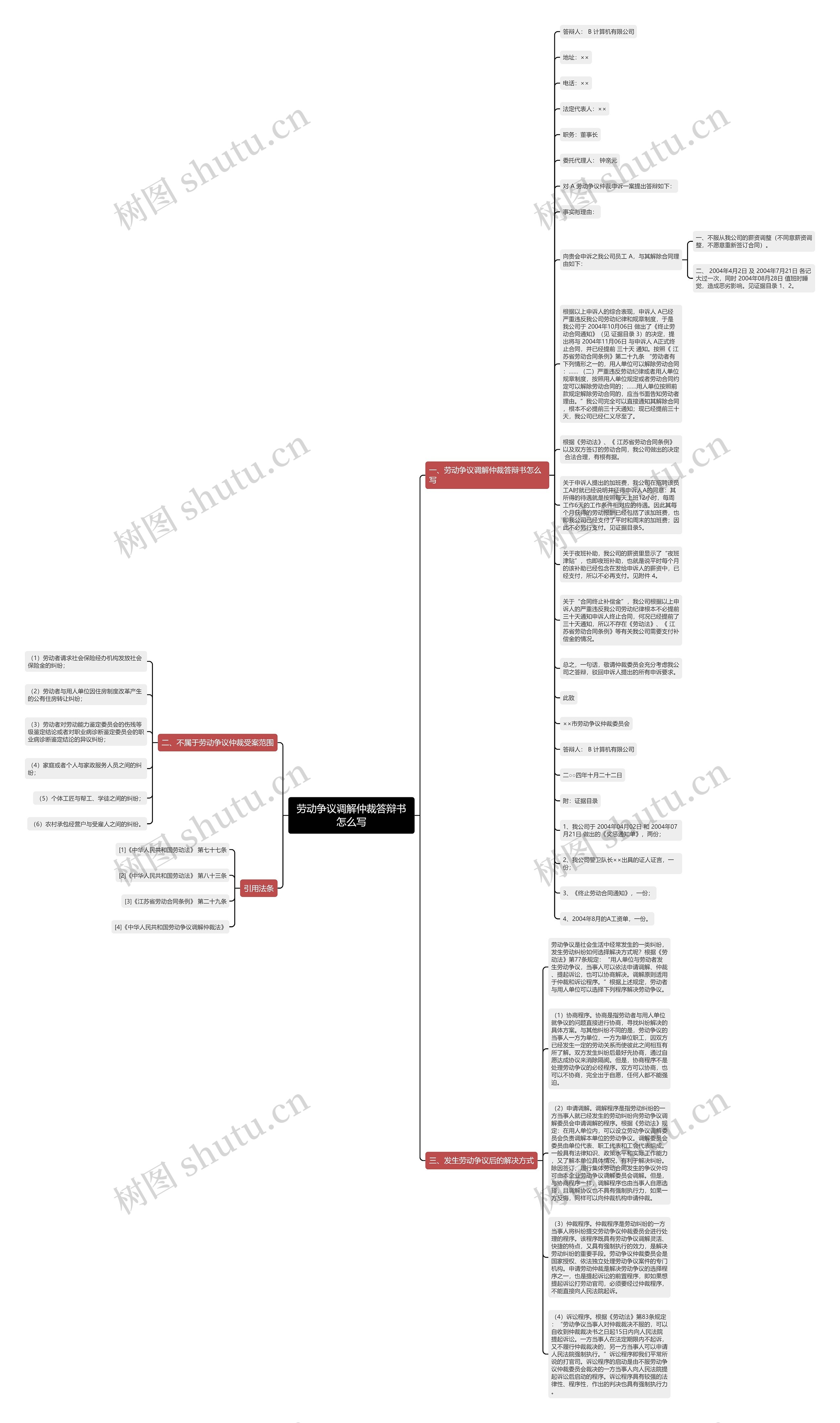 劳动争议调解仲裁答辩书怎么写思维导图