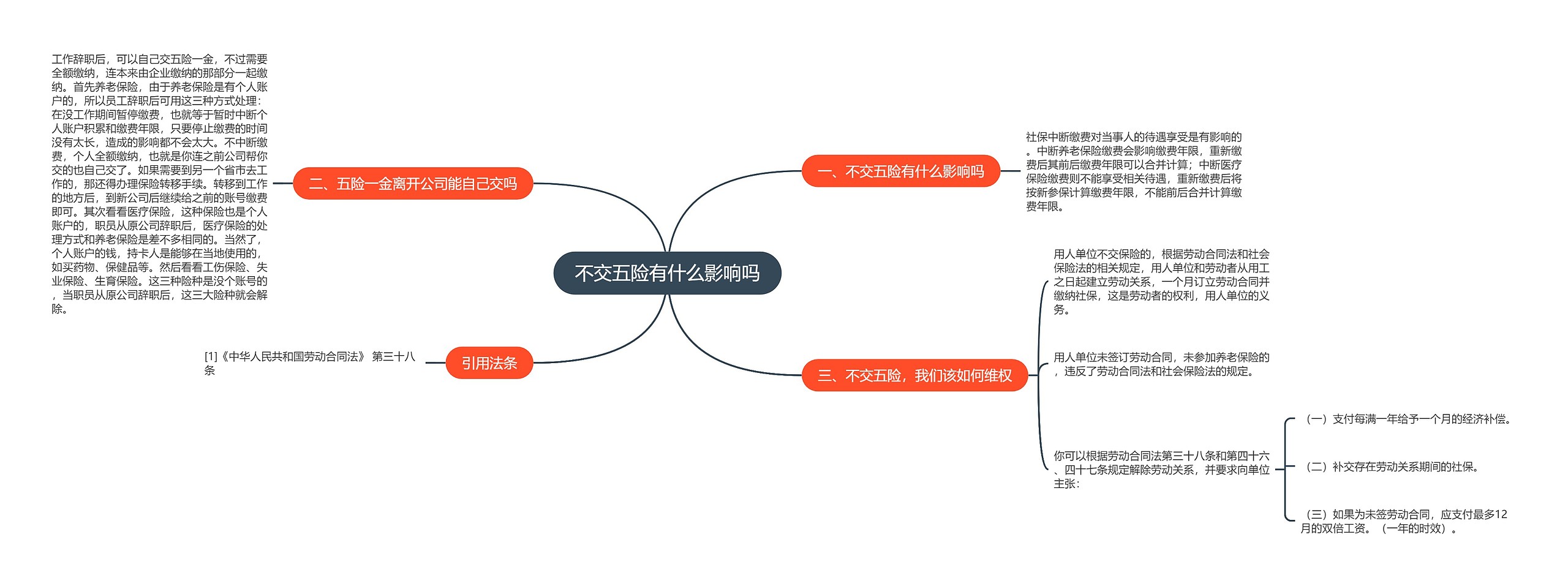 不交五险有什么影响吗思维导图