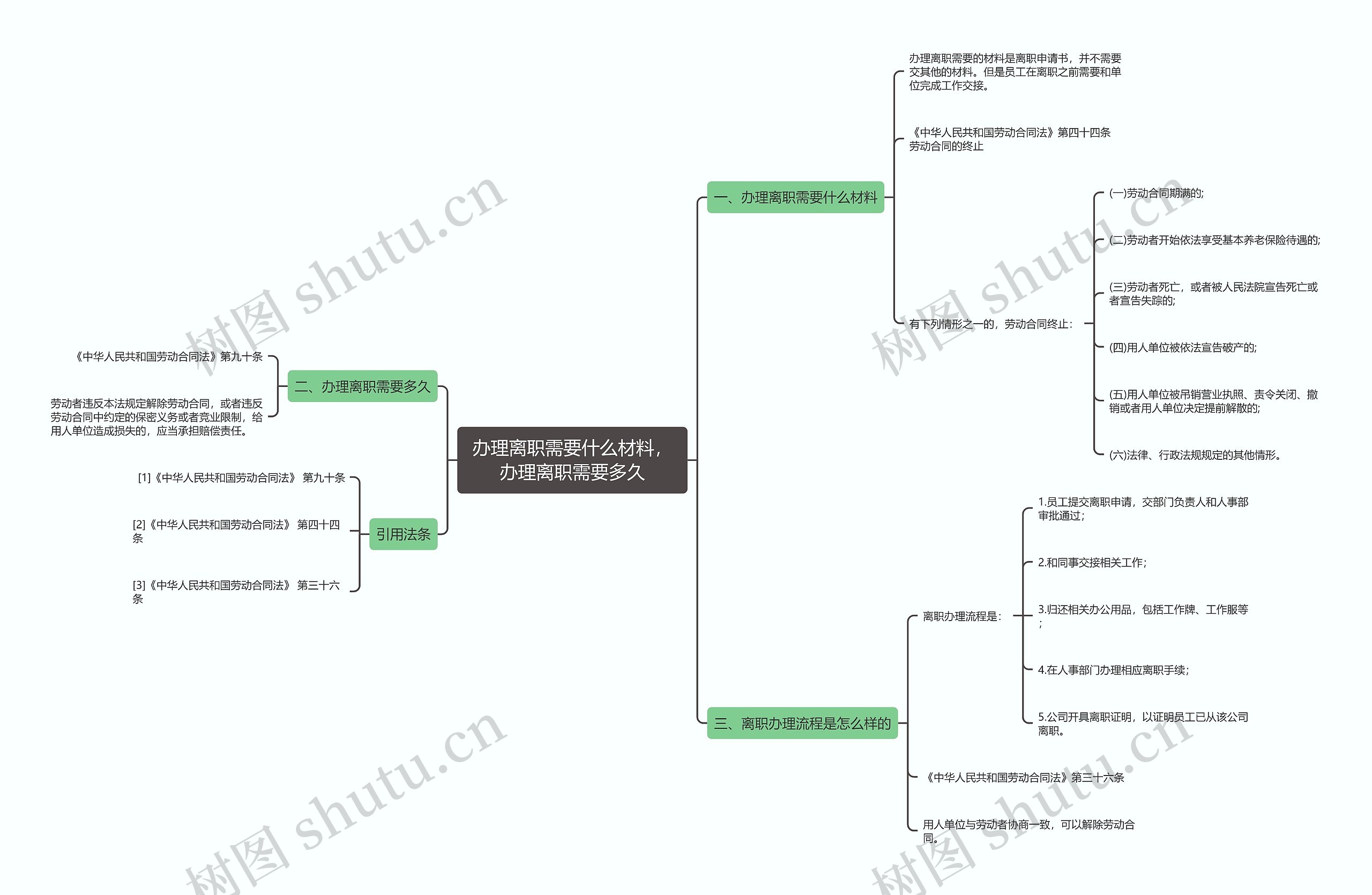 办理离职需要什么材料，办理离职需要多久