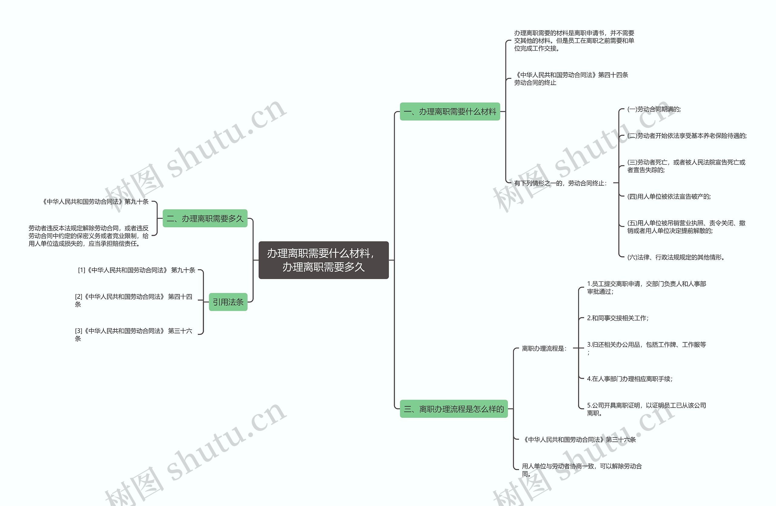 办理离职需要什么材料,办理离职需要多久思维导图高清图 办理离职需要什么材料,办理离职需要多久思维导图