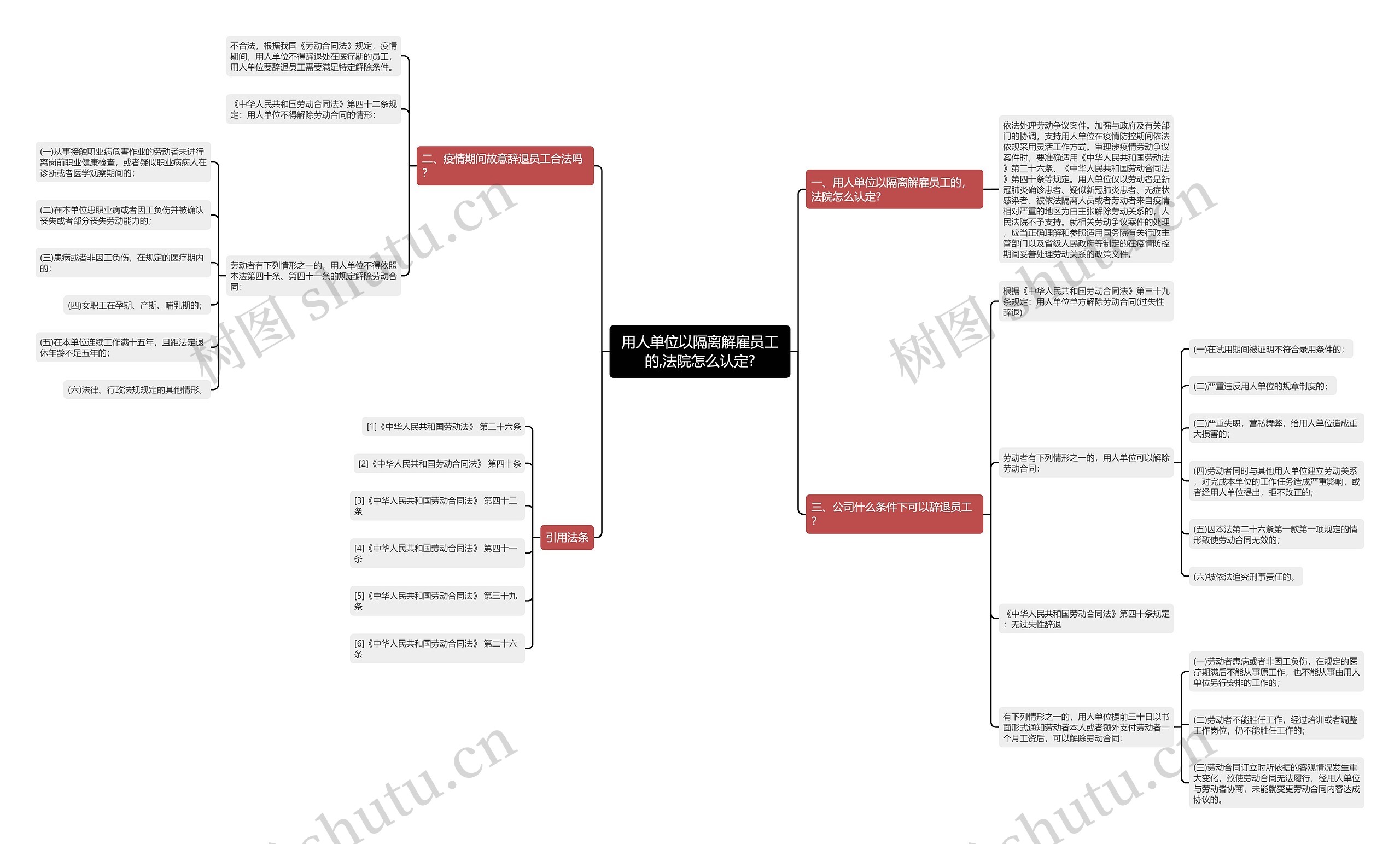 用人单位以隔离解雇员工的,法院怎么认定? 用人单位以隔离解雇员工的,法院怎么认定?