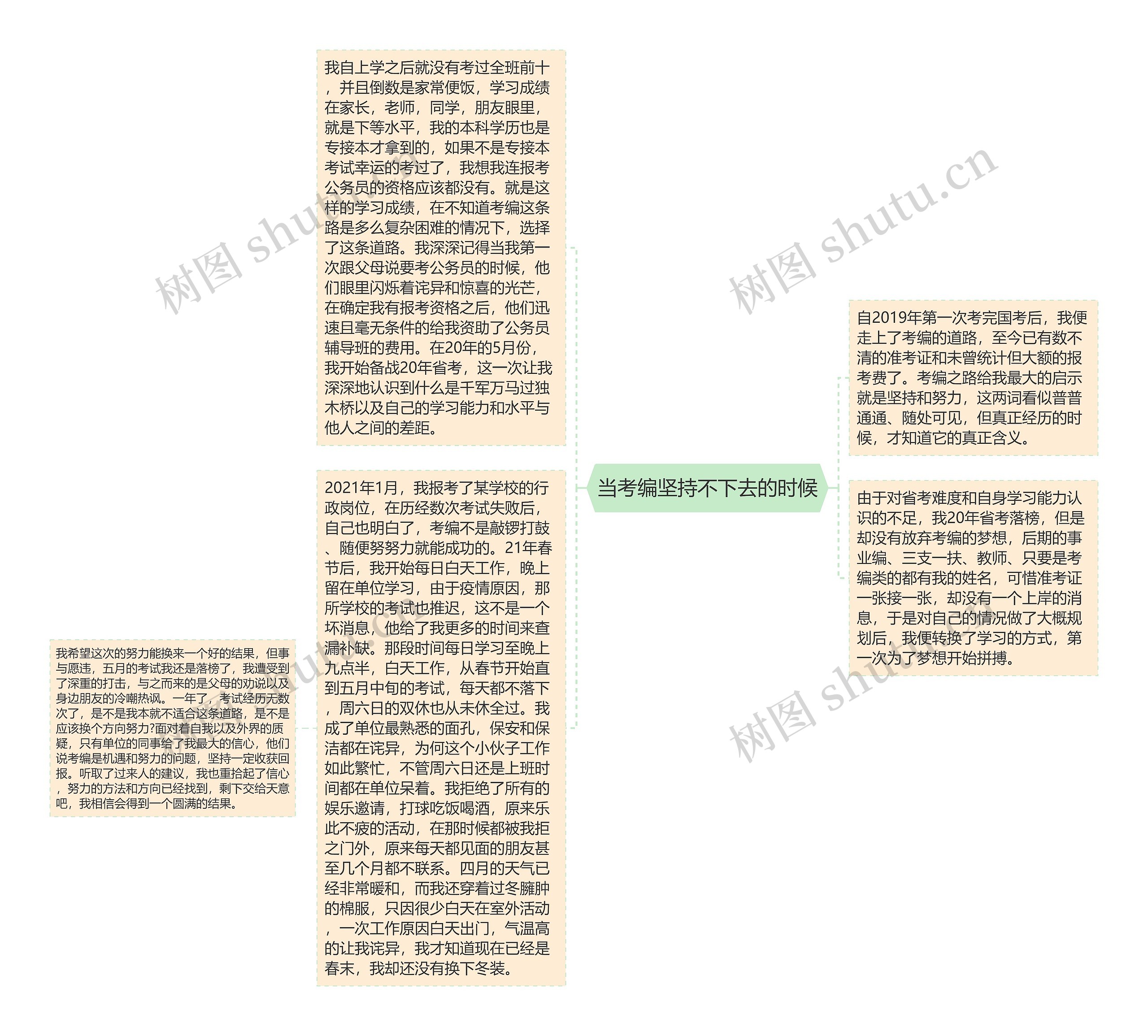 当考编坚持不下去的时候思维导图