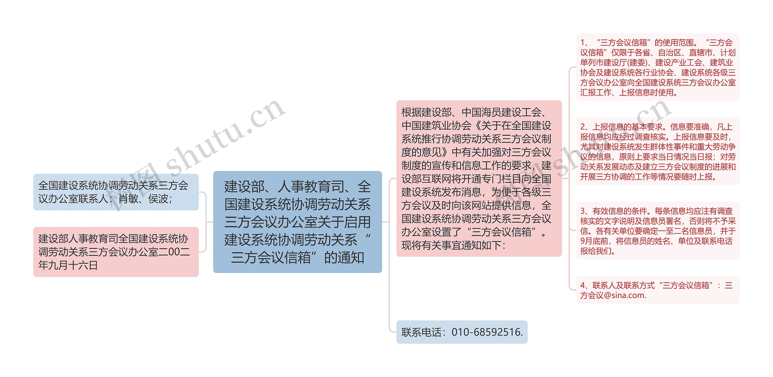 建设部、人事教育司、全国建设系统协调劳动关系三方会议办公室关于启用建设系统协调劳动关系“三方会议信箱”的通知