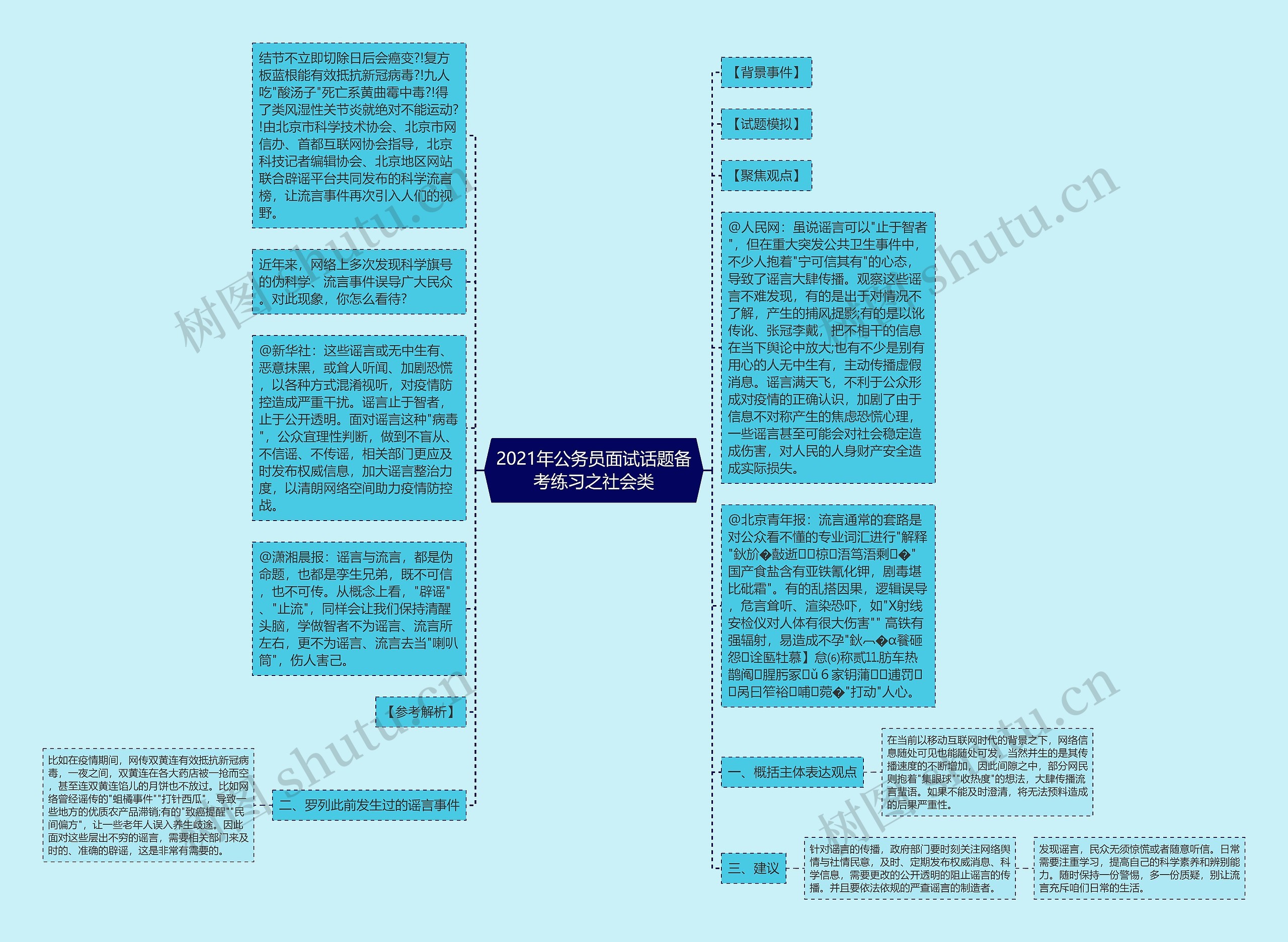 2021年公务员面试话题备考练习之社会类