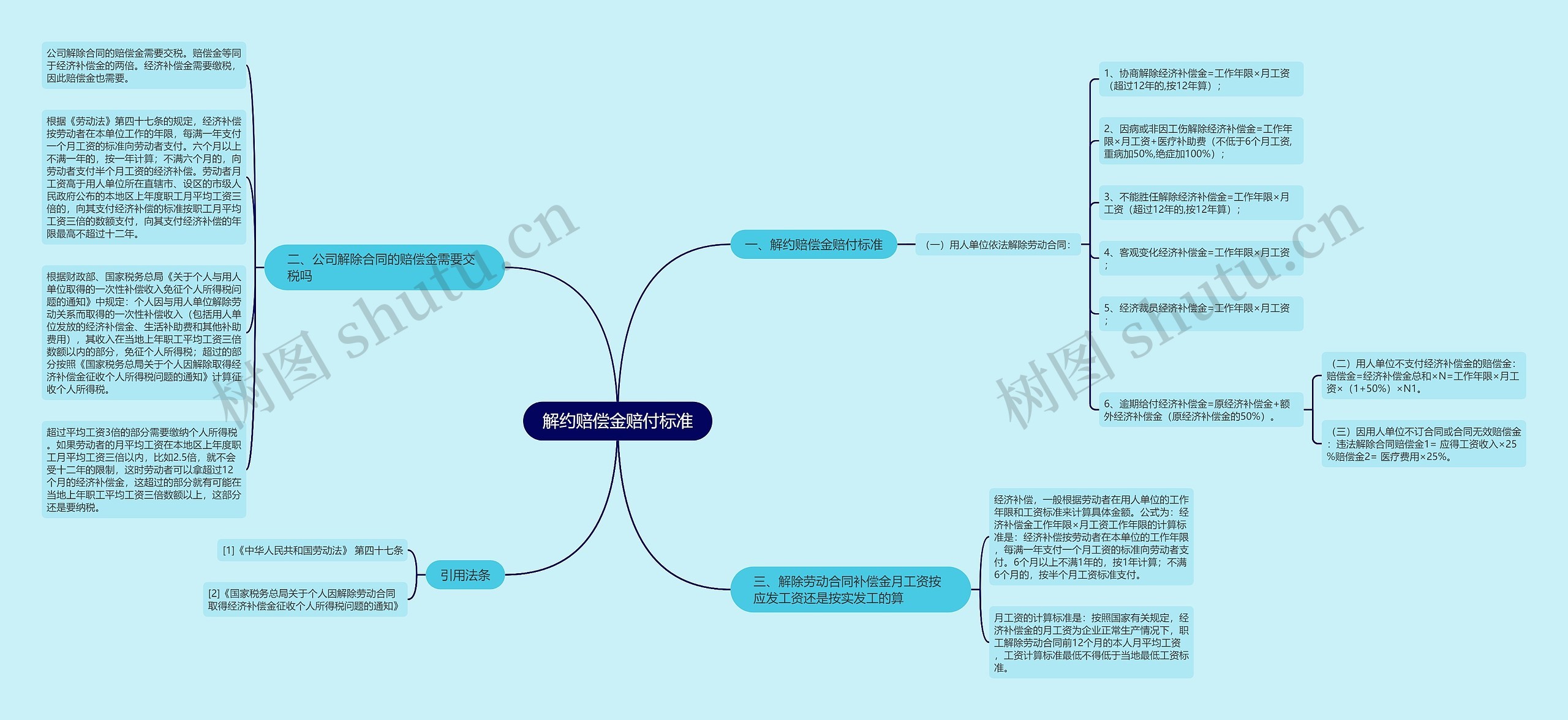 解约赔偿金赔付标准