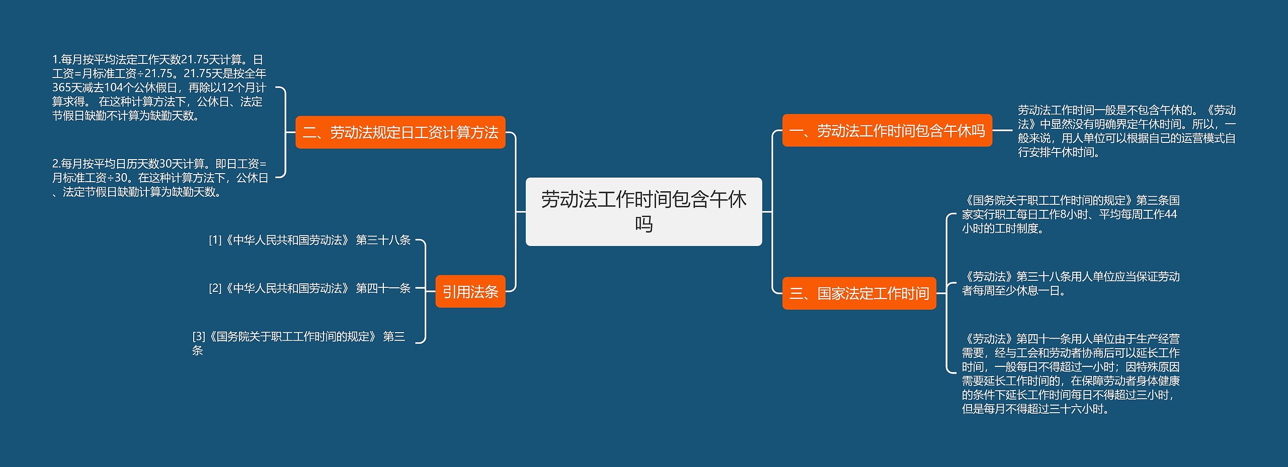 劳动法工作时间包含午休吗