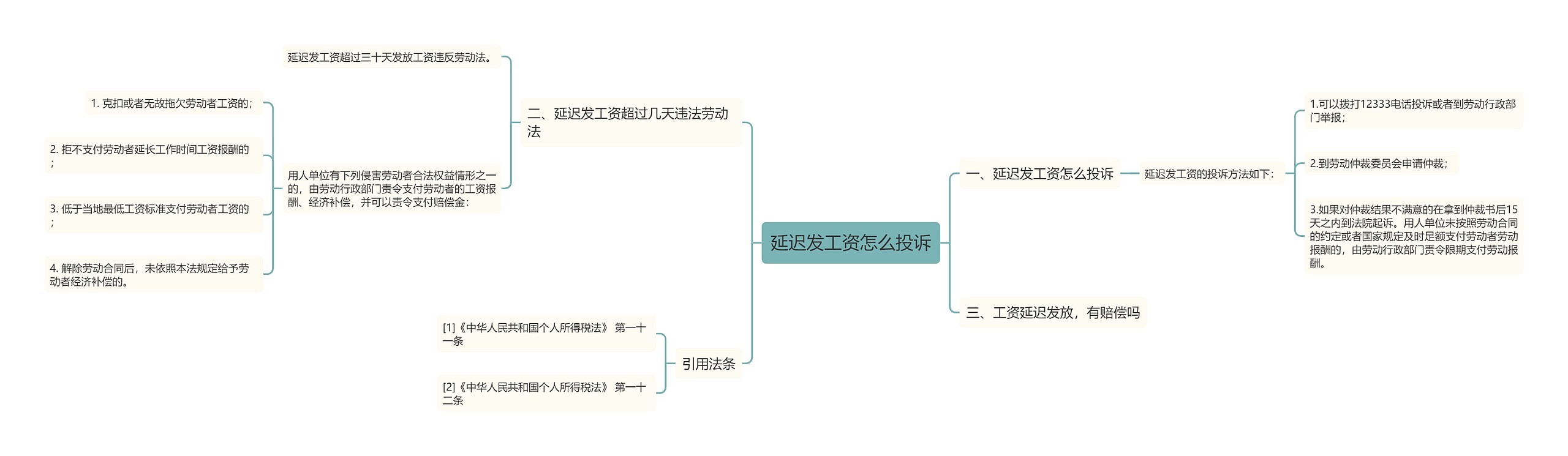 延迟发工资怎么投诉思维导图