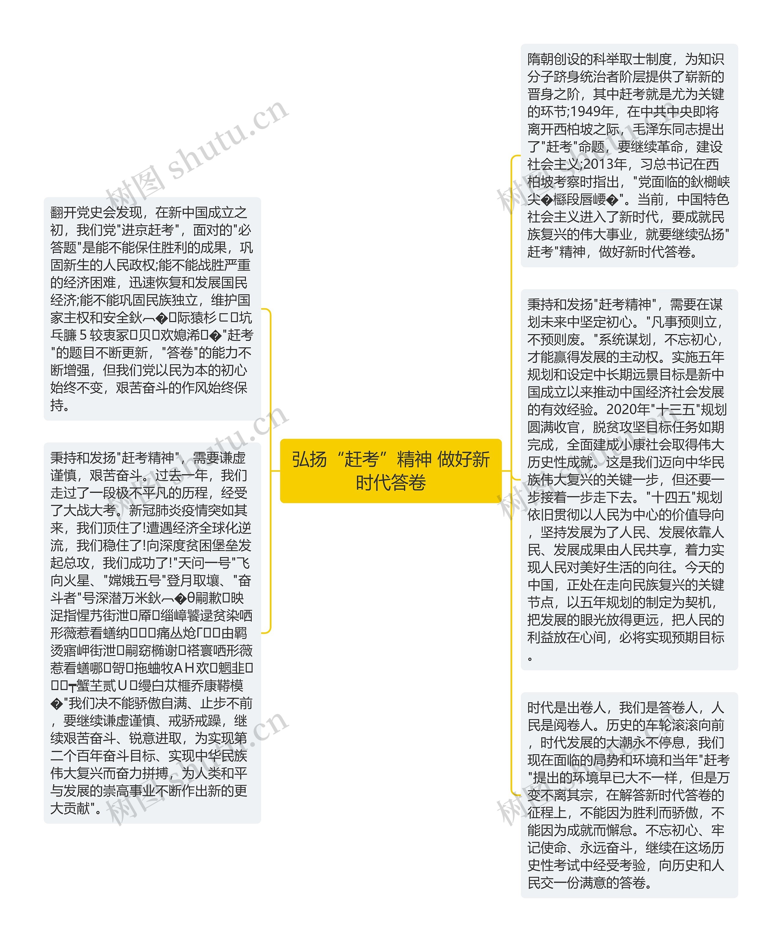 弘扬“赶考”精神 做好新时代答卷