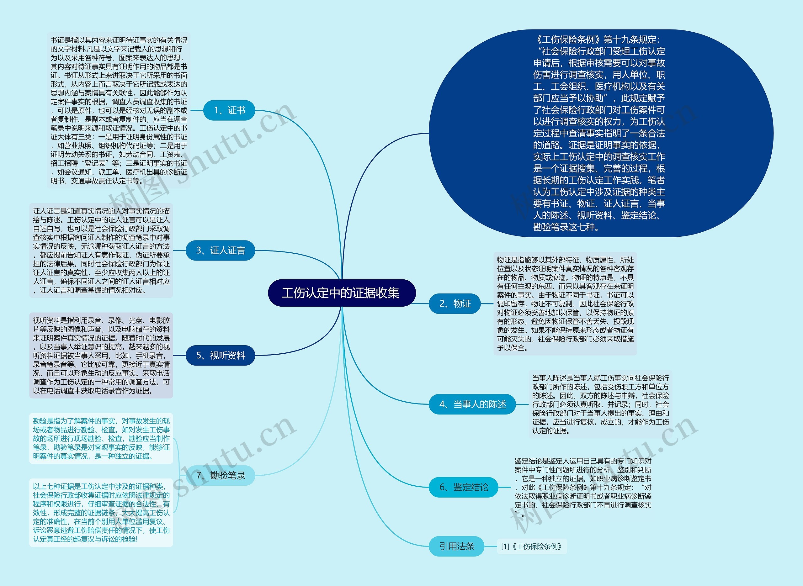 工伤认定中的证据收集 