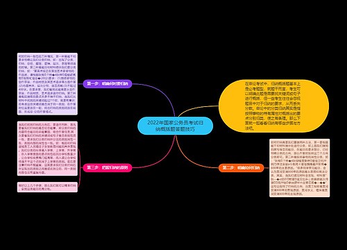 2022年国家公务员考试归纳概括题答题技巧