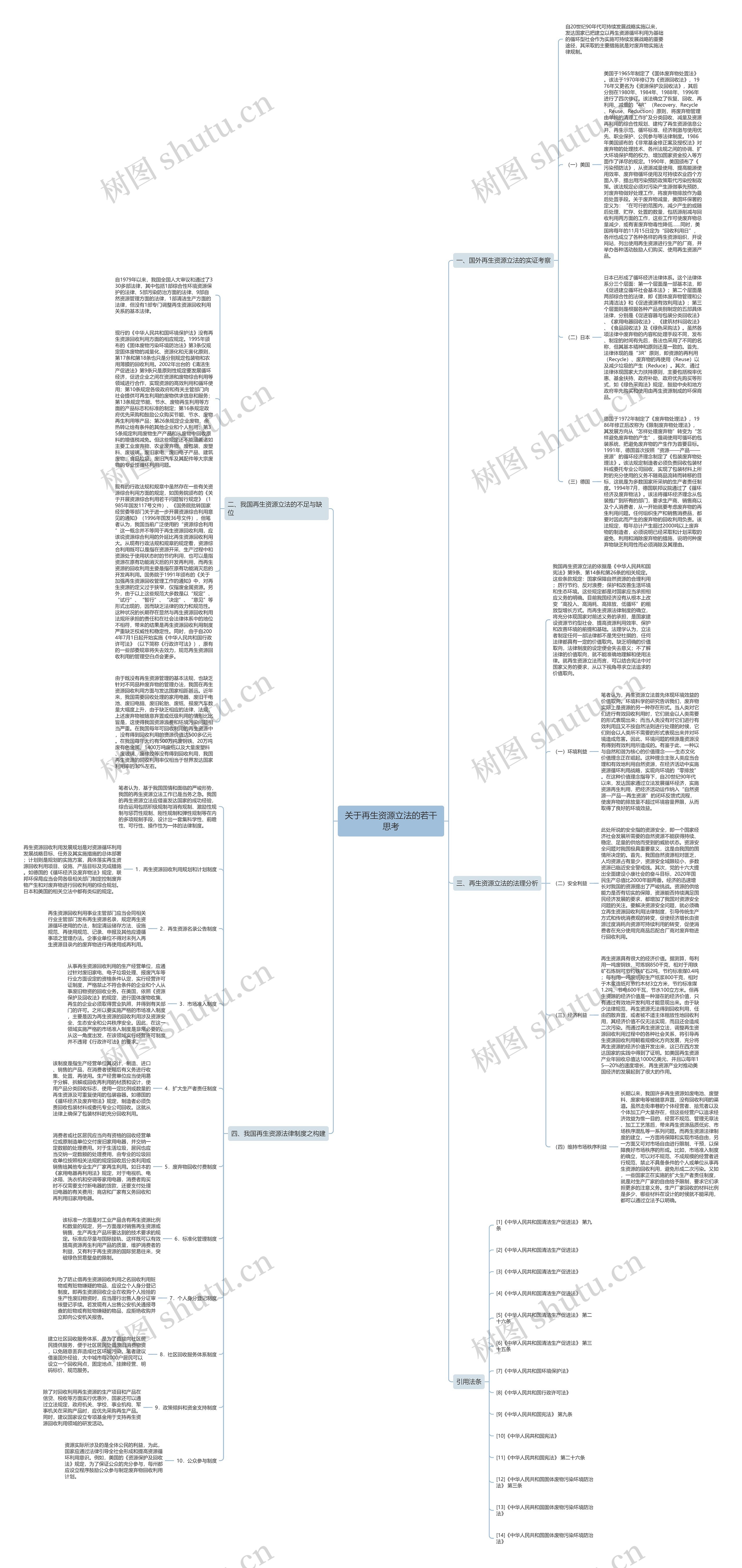关于再生资源立法的若干思考思维导图