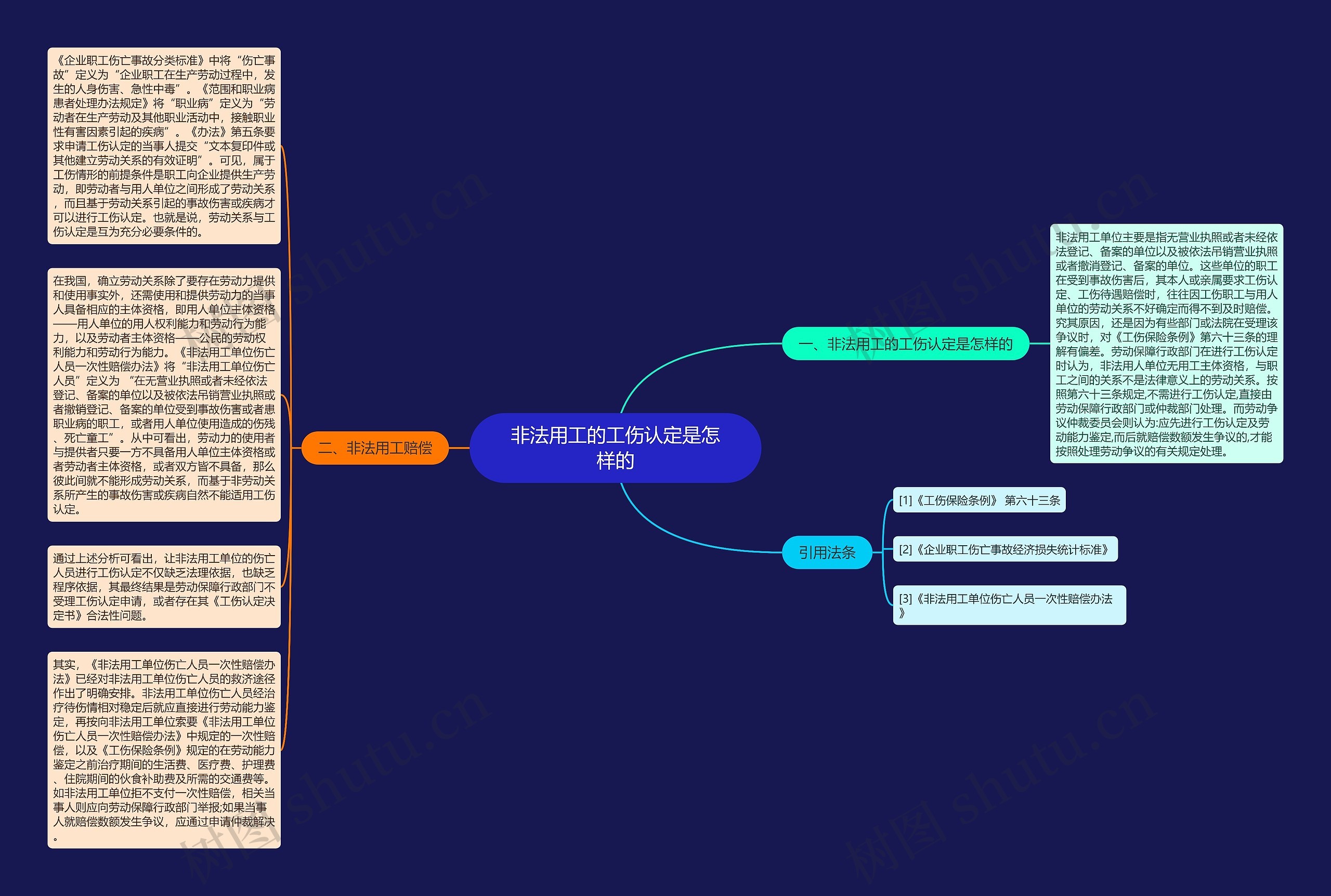 非法用工的工伤认定是怎样的 非法用工的工伤认定是怎样的