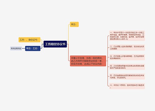 工伤赔偿协议书