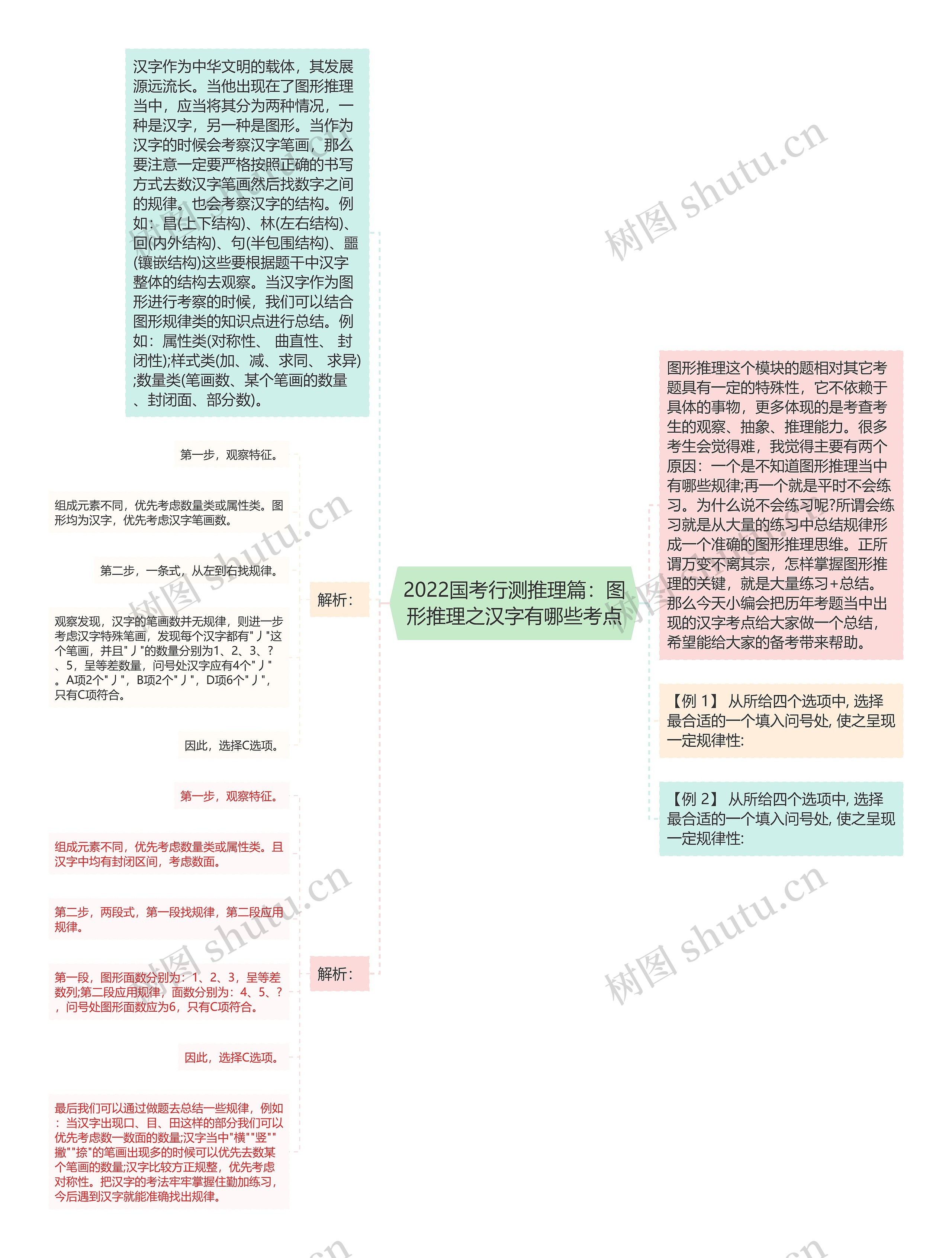 2022国考行测推理篇：图形推理之汉字有哪些考点