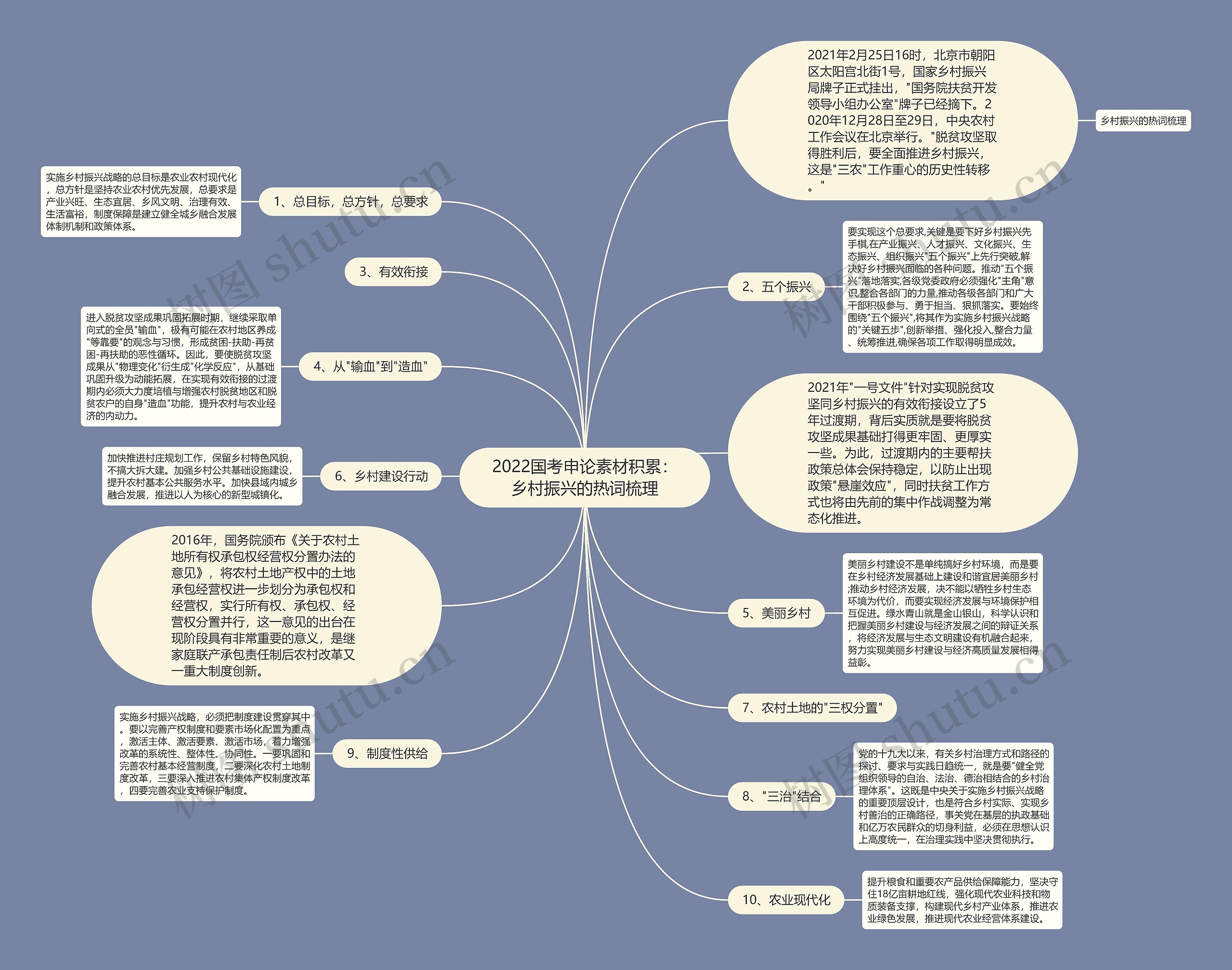 2022国考申论素材积累:乡村振兴的热词梳理 2022国考申论素材积累:乡村振兴的热词梳理